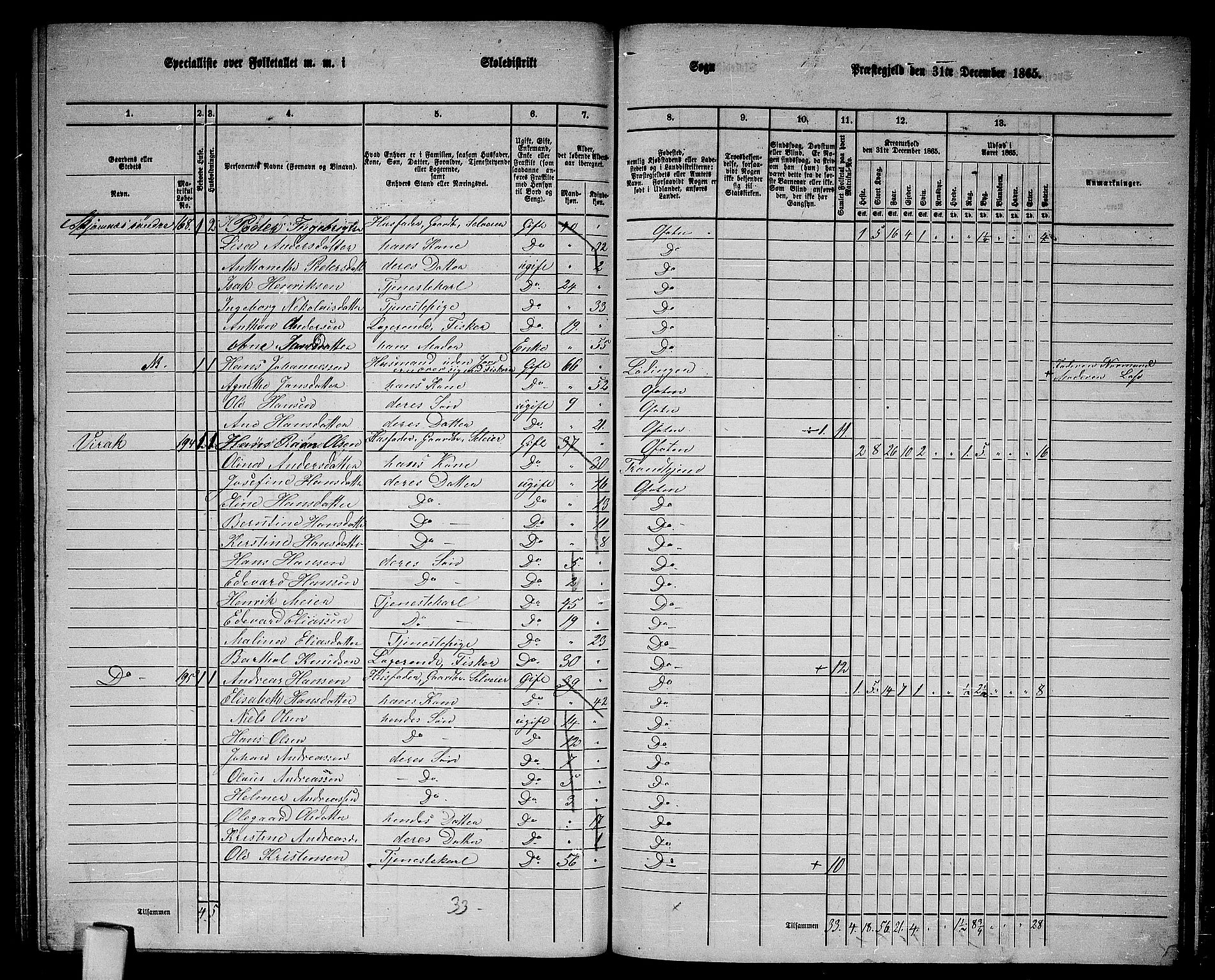 RA, 1865 census for Ofoten, 1865, p. 146