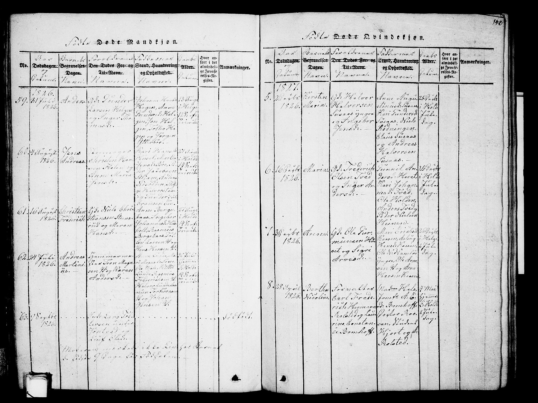 Holla kirkebøker, SAKO/A-272/G/Ga/L0001: Parish register (copy) no. I 1, 1814-1830, p. 142
