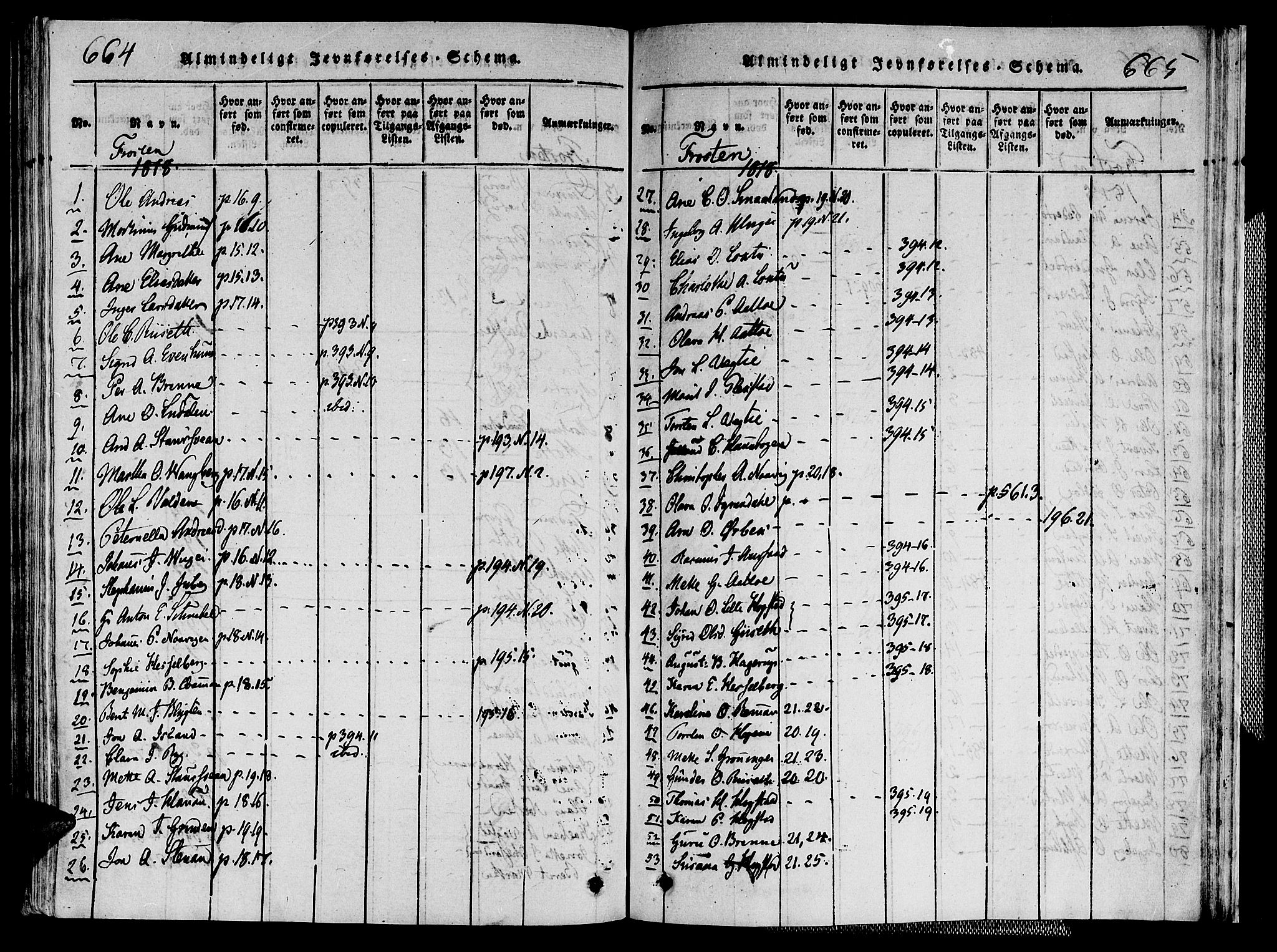 Ministerialprotokoller, klokkerbøker og fødselsregistre - Nord-Trøndelag, SAT/A-1458/713/L0112: Parish register (official) no. 713A04 /1, 1817-1827, p. 664-665