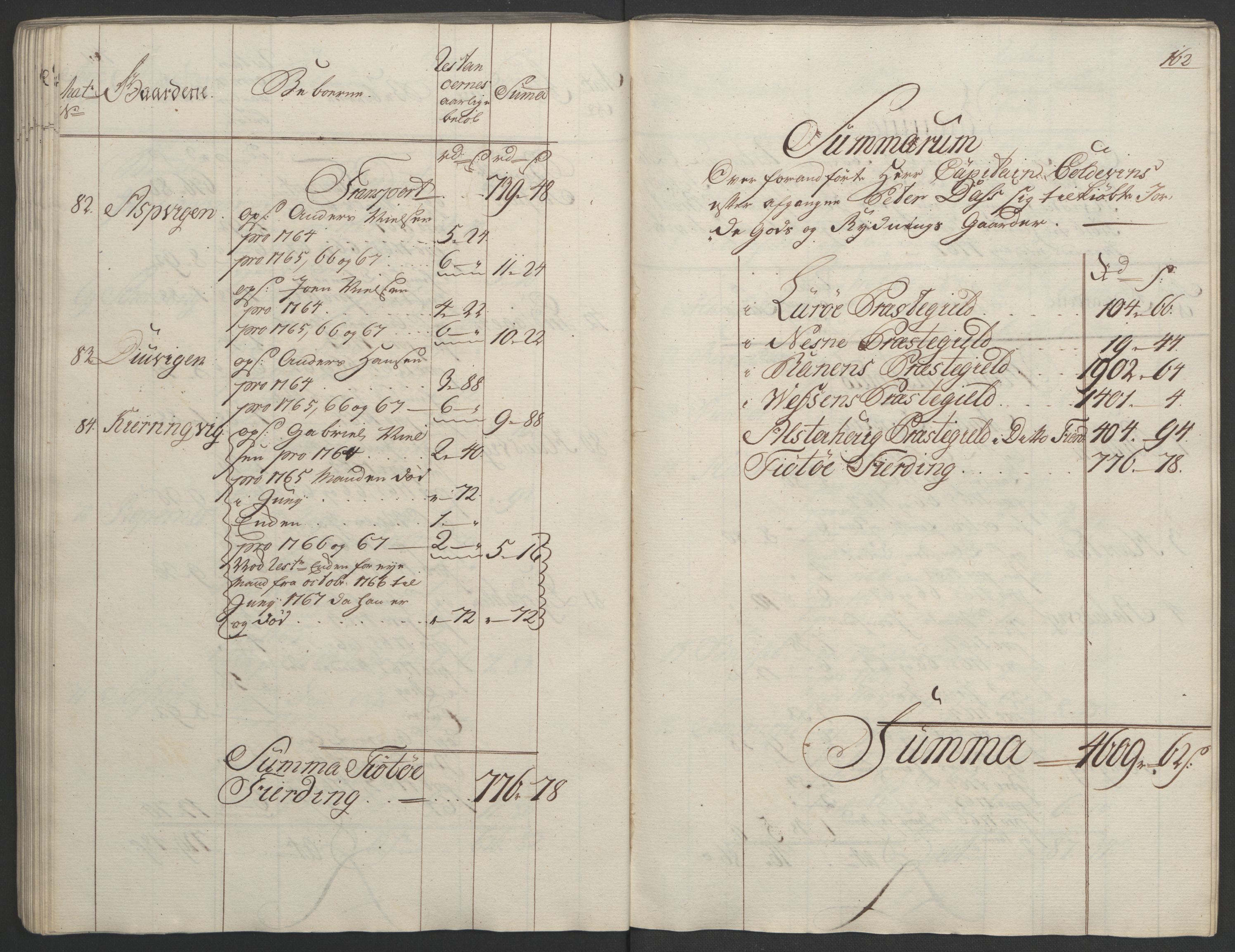 Rentekammeret inntil 1814, Realistisk ordnet avdeling, RA/EA-4070/Ol/L0023: [Gg 10]: Ekstraskatten, 23.09.1762. Helgeland (restanseregister), 1767-1772, p. 159