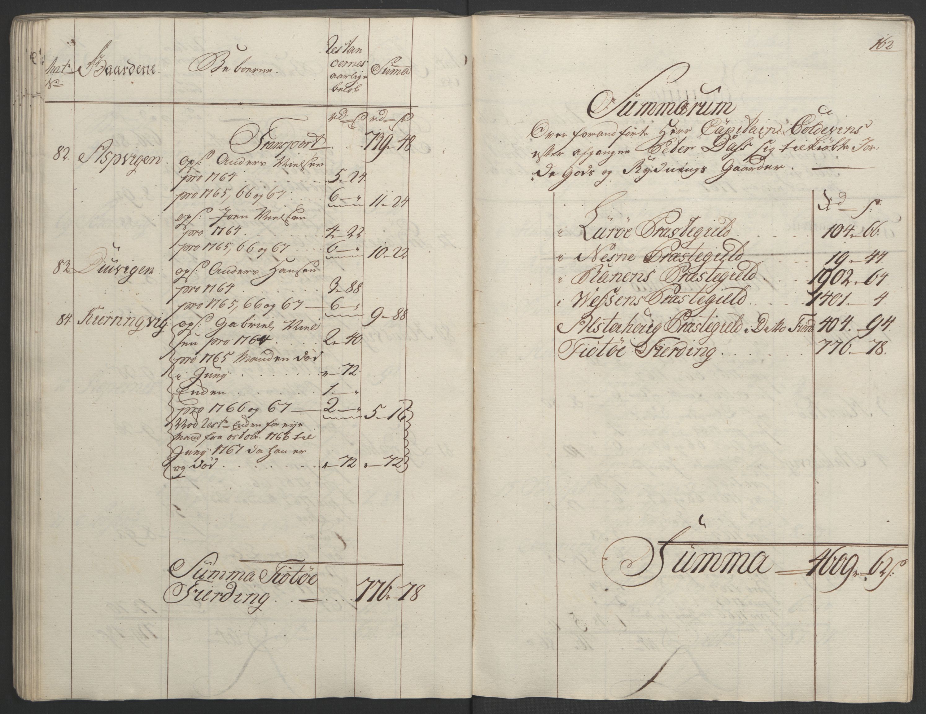 Rentekammeret inntil 1814, Realistisk ordnet avdeling, AV/RA-EA-4070/Ol/L0023: [Gg 10]: Ekstraskatten, 23.09.1762. Helgeland (restanseregister), 1767-1772, p. 159