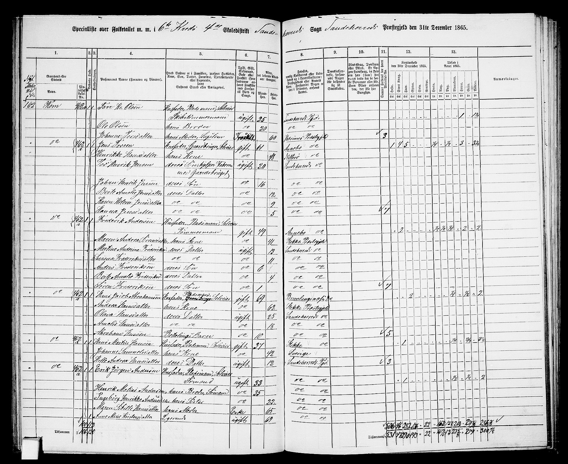 RA, 1865 census for Sandeherred/Sandeherred, 1865, p. 127