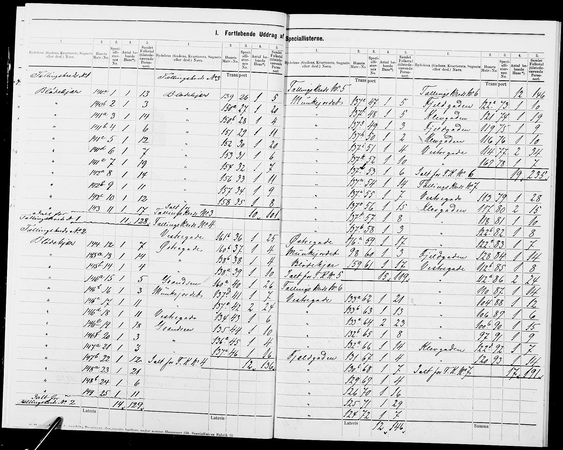 SAK, 1875 census for 0903P Arendal, 1875, p. 2