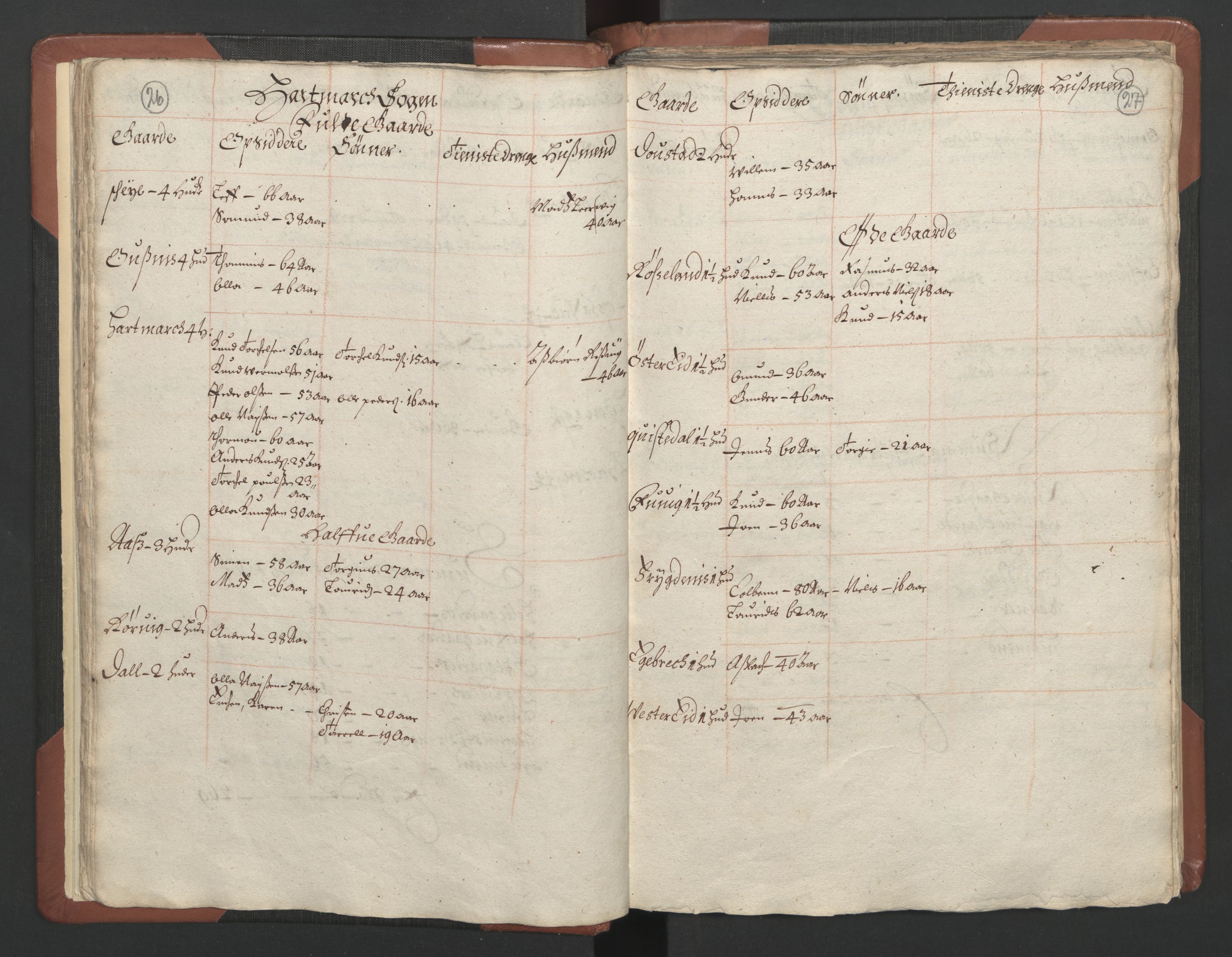 RA, Bailiff's Census 1664-1666, no. 9: Mandal len, 1664-1666, p. 26-27