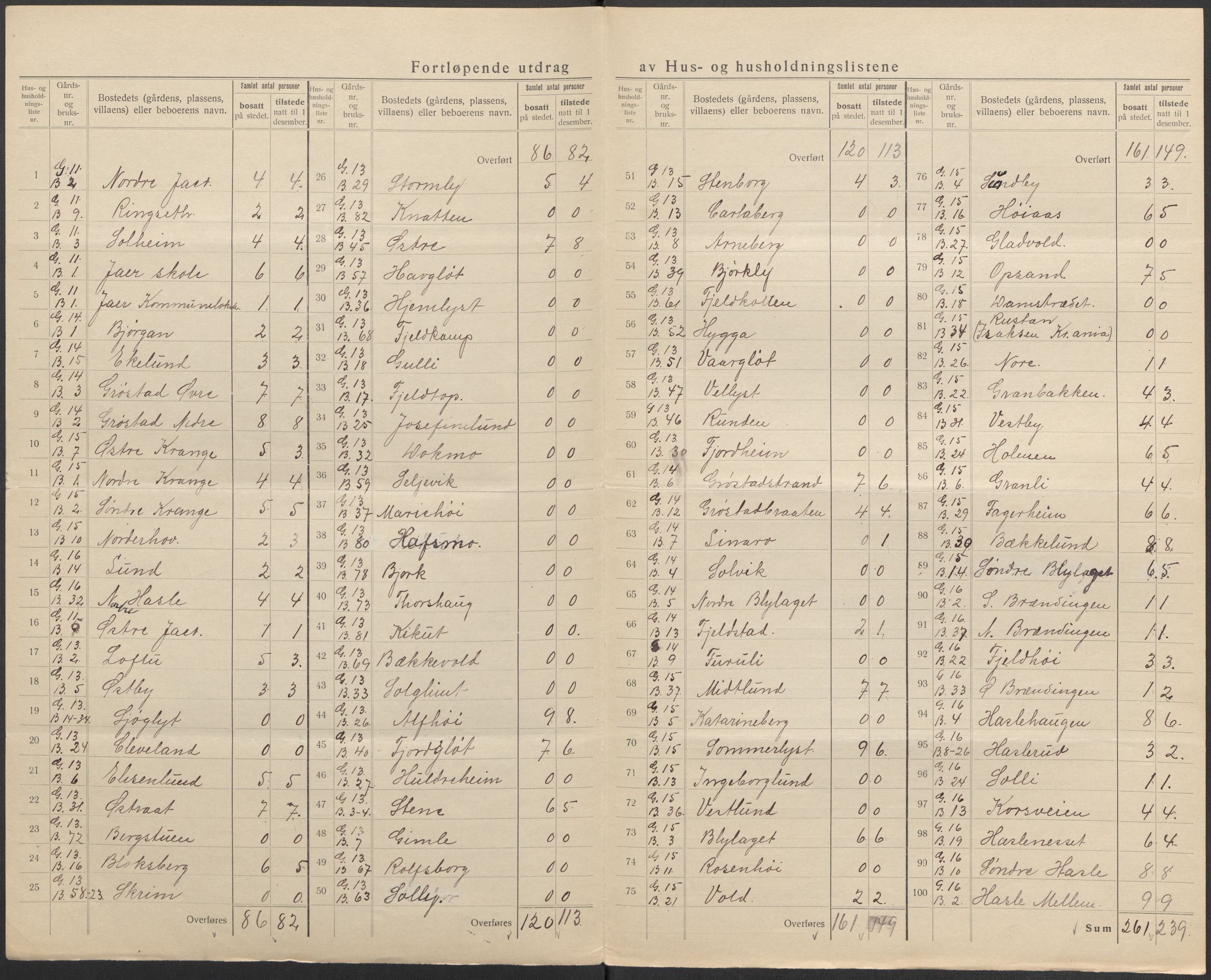 SAO, 1920 census for Nesodden, 1920, p. 17