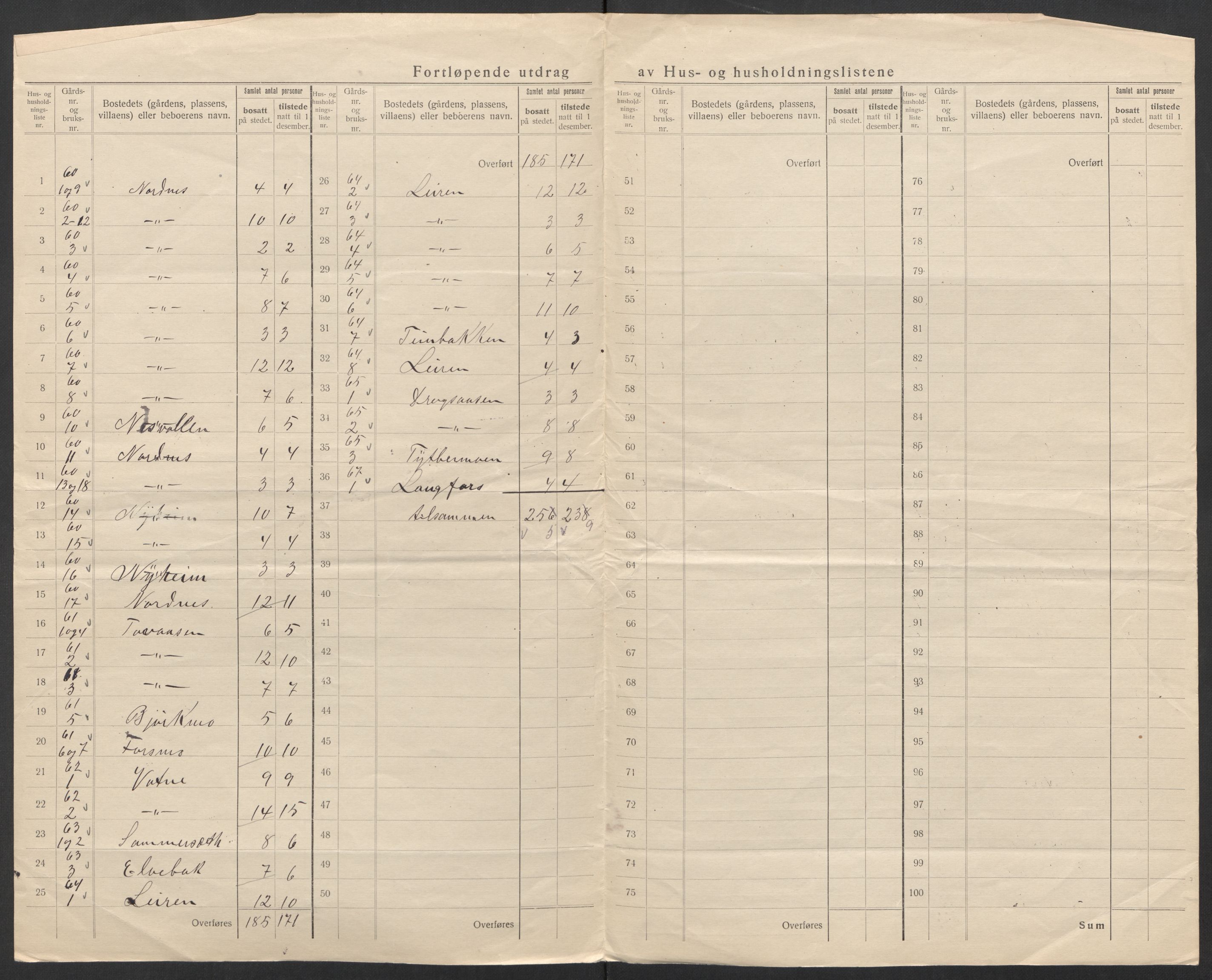 SAT, 1920 census for Leirfjord, 1920, p. 21