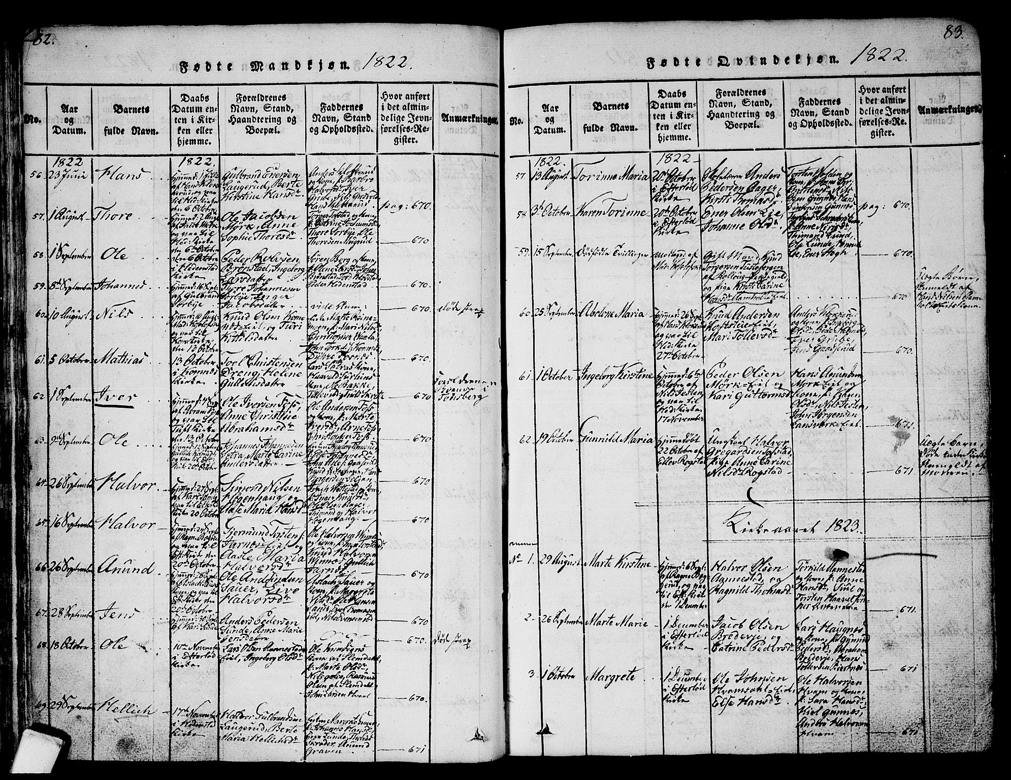 Sandsvær kirkebøker, AV/SAKO-A-244/G/Ga/L0003: Parish register (copy) no. I 3, 1817-1839, p. 82-83