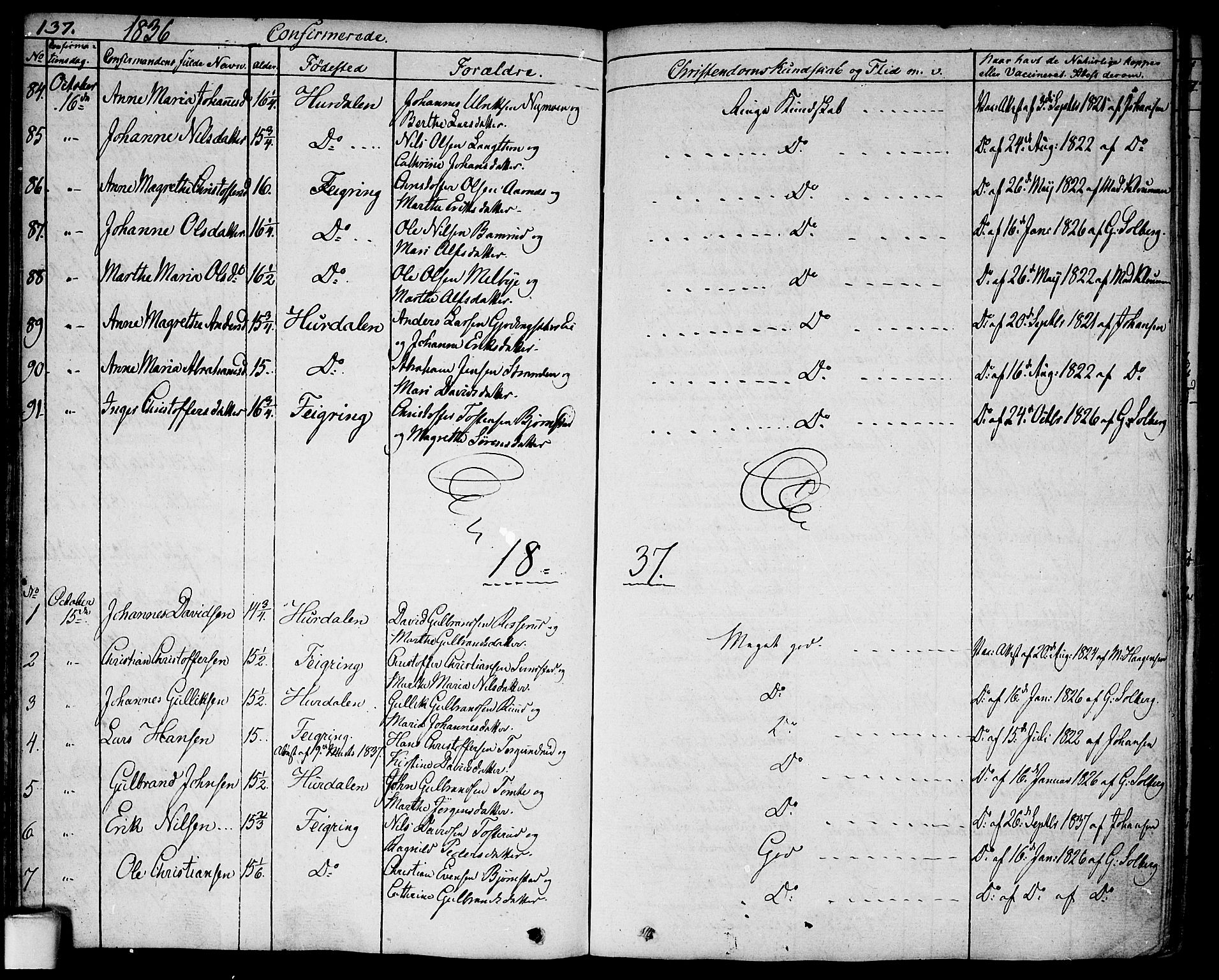 Hurdal prestekontor Kirkebøker, SAO/A-10889/F/Fa/L0004: Parish register (official) no. I 4, 1828-1845, p. 137