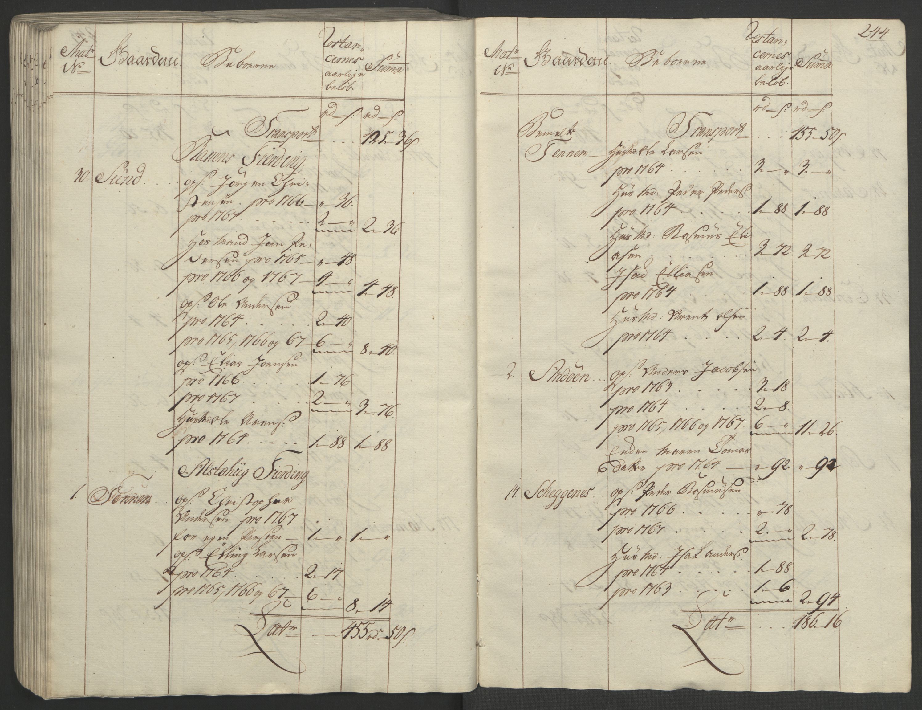 Rentekammeret inntil 1814, Realistisk ordnet avdeling, RA/EA-4070/Ol/L0023: [Gg 10]: Ekstraskatten, 23.09.1762. Helgeland (restanseregister), 1767-1772, p. 240