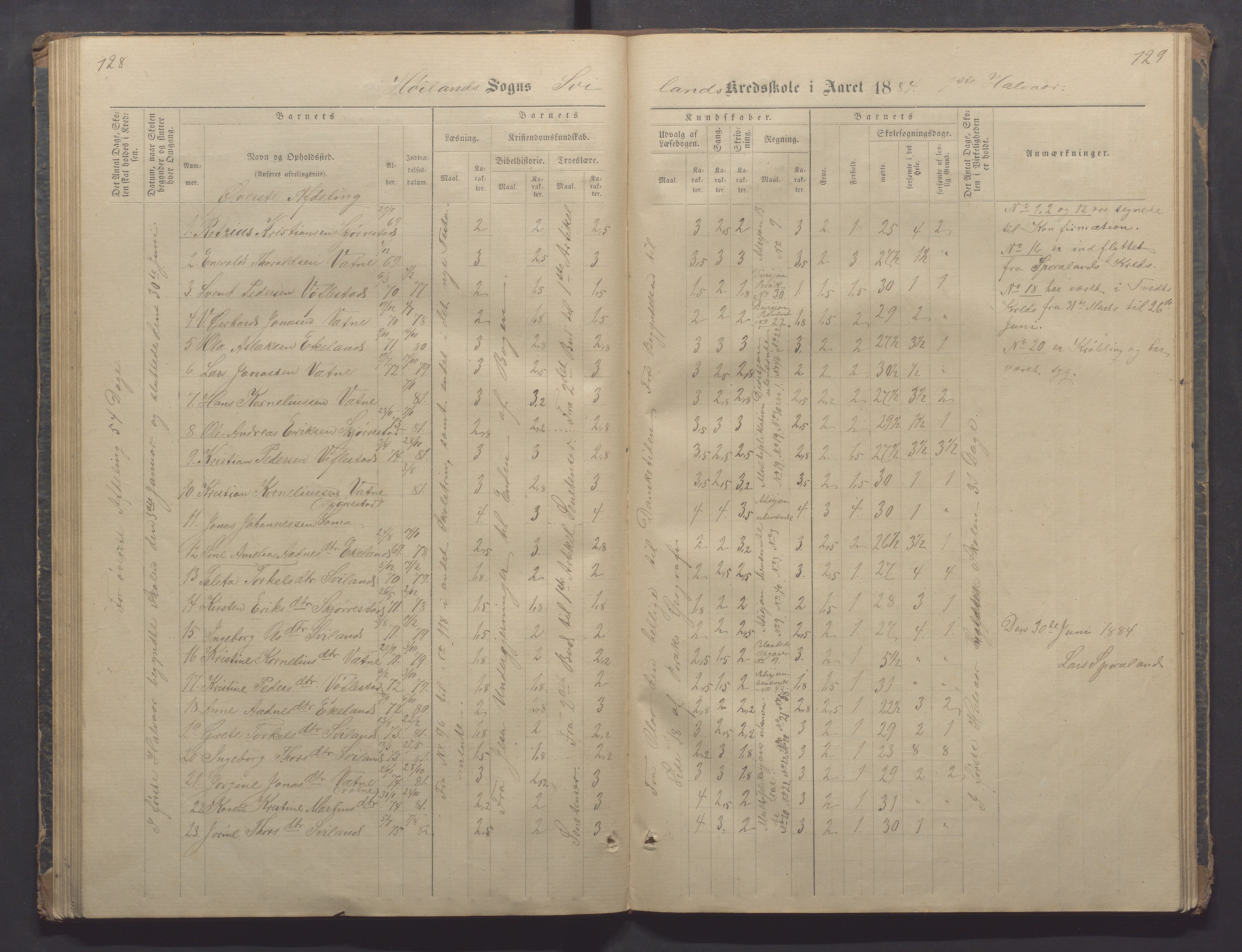 Høyland kommune - Sporaland skole, IKAR/K-100085/E/L0002: Skoleprotokoll Nordre Fjellbygden, 1873-1887, p. 128-129