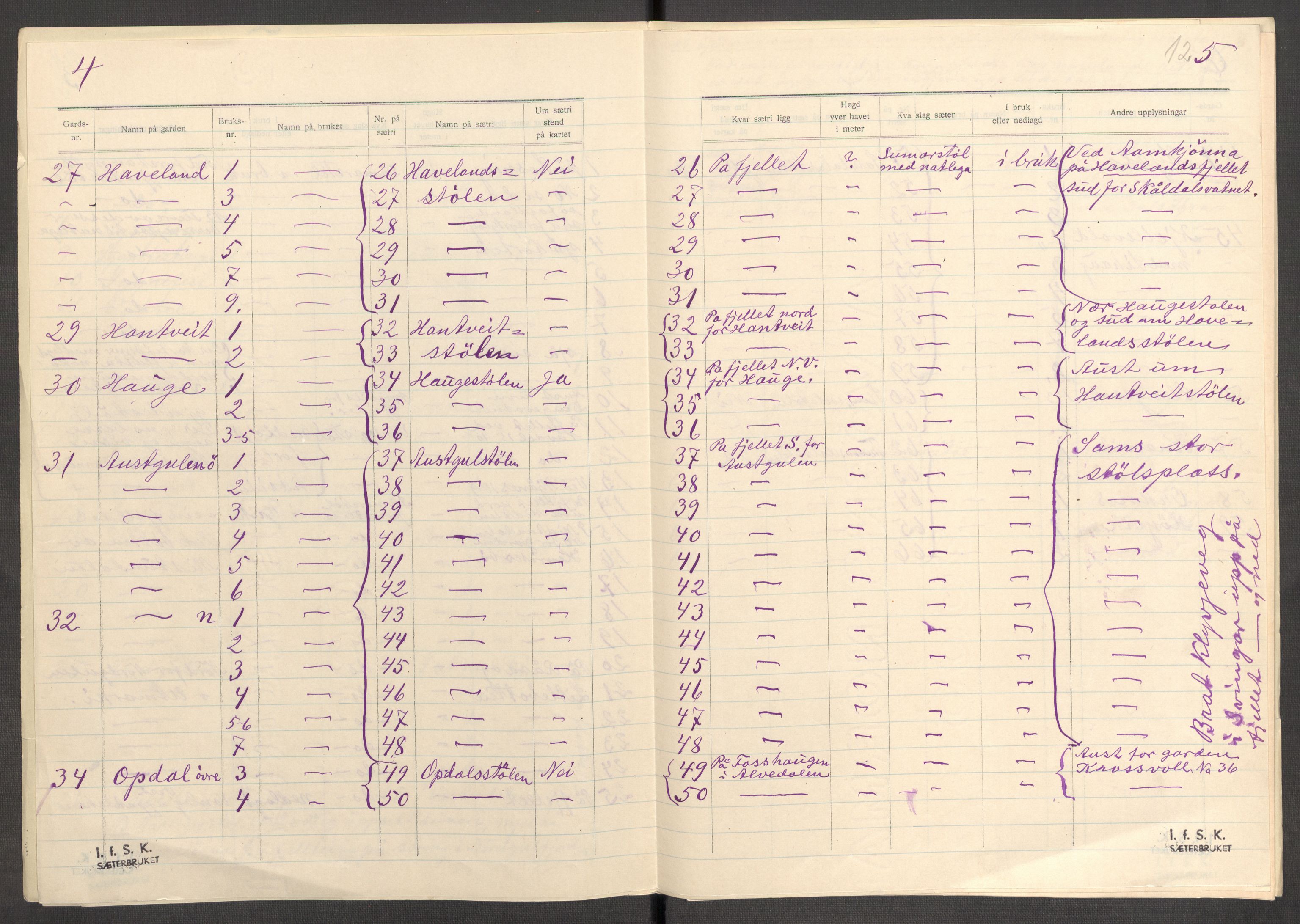 Instituttet for sammenlignende kulturforskning, AV/RA-PA-0424/F/Fc/L0011/0002: Eske B11: / Sogn og Fjordane (perm XXIX), 1934-1937, p. 125