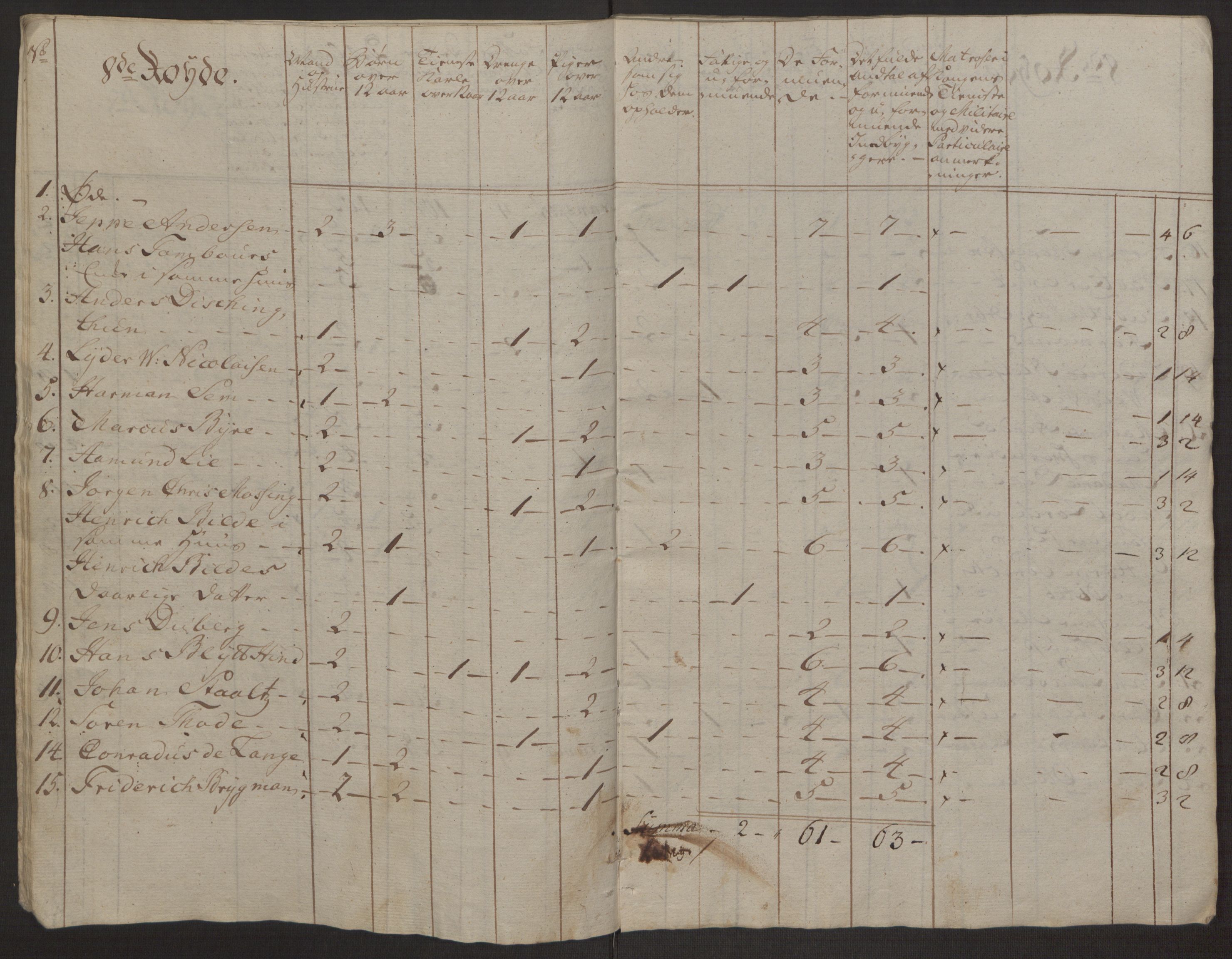 Rentekammeret inntil 1814, Reviderte regnskaper, Byregnskaper, AV/RA-EA-4066/R/Rp/L0365/0001: [P20] Kontribusjonsregnskap / Ekstraskatt, 1762, p. 62