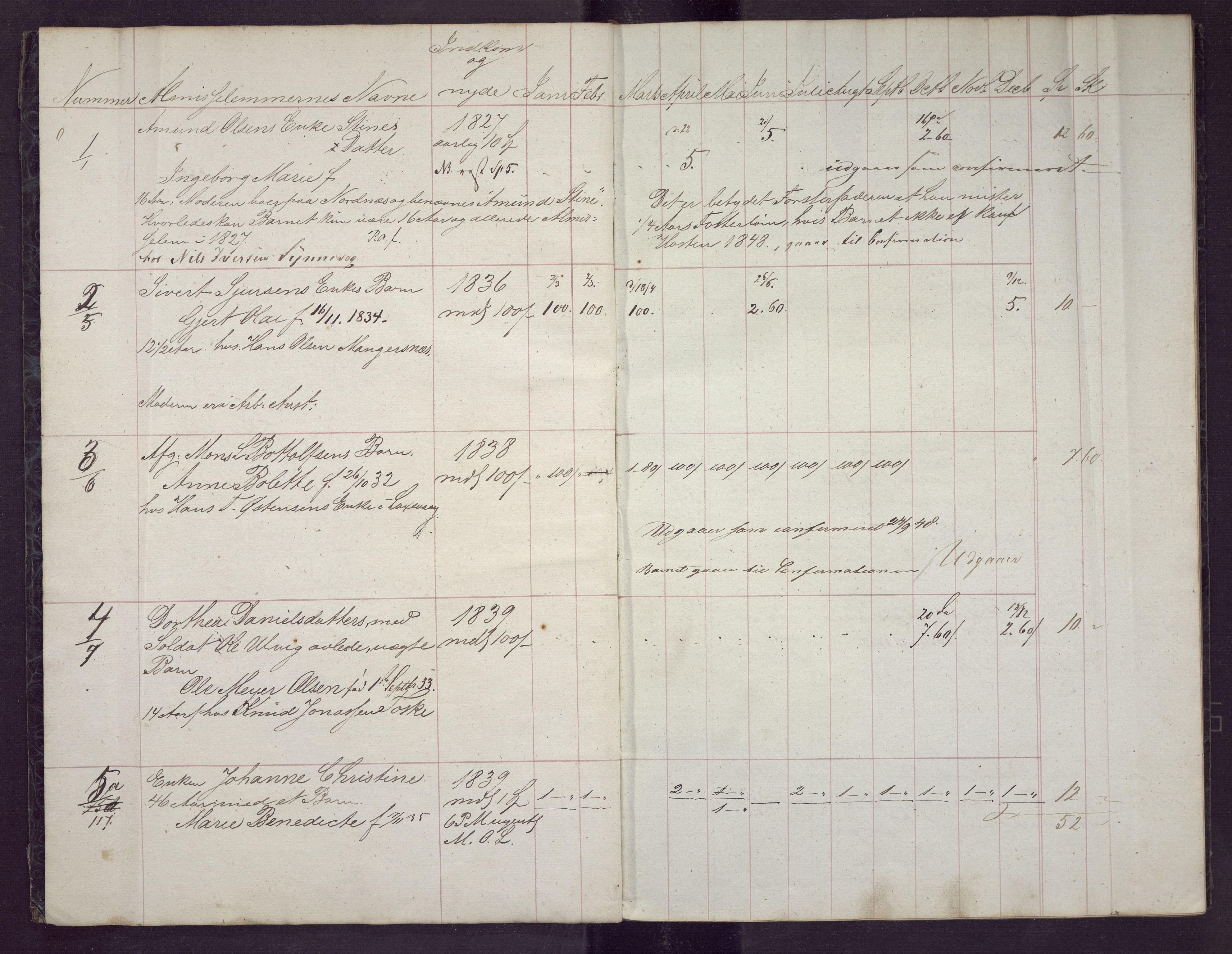 Bergen kommune. Sosialvesen, BBA/A-2588/F/Fd/Fda/L0021: Almisseprotokoll - Nykirken sogn, 1848, 1848