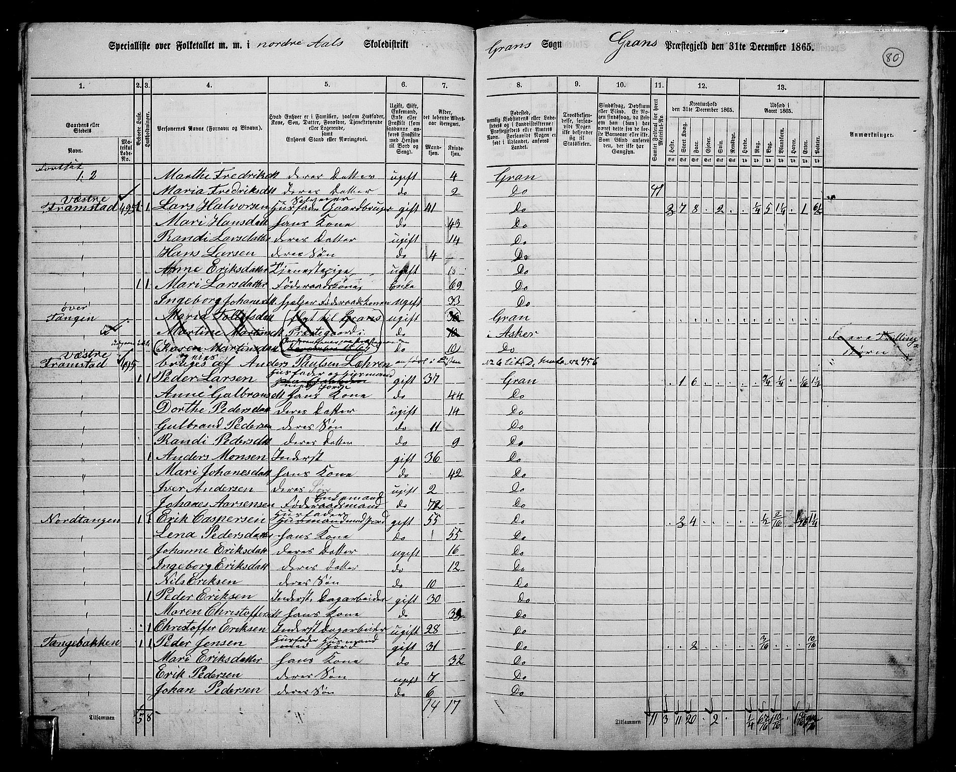 RA, 1865 census for Gran, 1865, p. 67