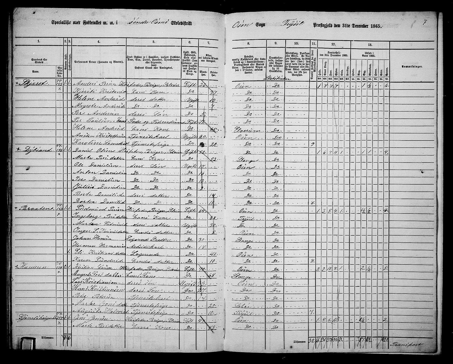 RA, 1865 census for Trysil, 1865, p. 171