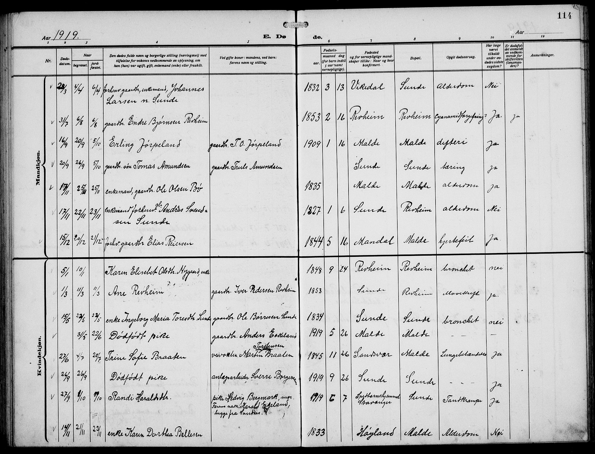 Håland sokneprestkontor, AV/SAST-A-101802/002/A/L0001: Parish register (copy) no. B 6, 1914-1940, p. 114