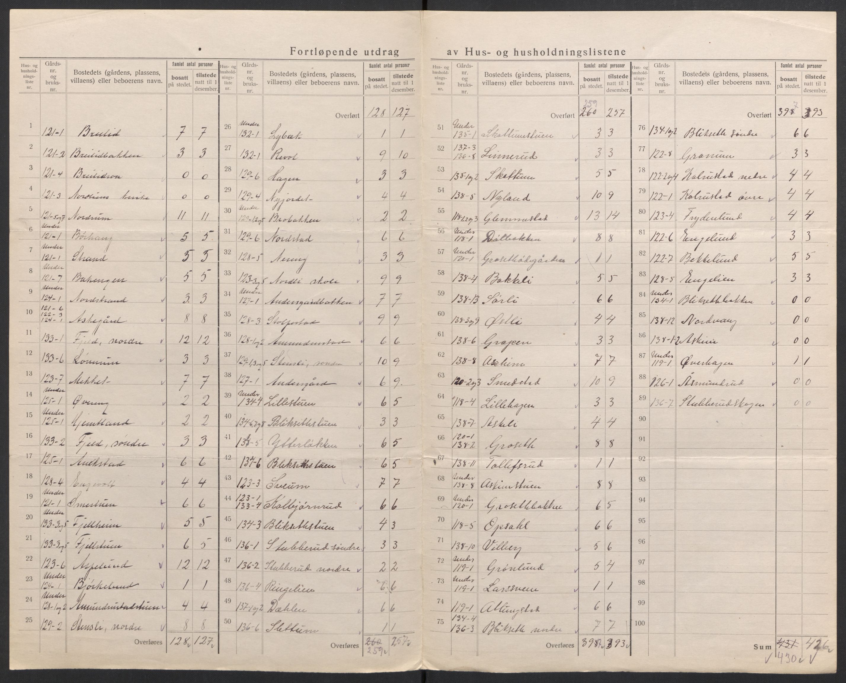 SAH, 1920 census for Østre Toten, 1920, p. 44