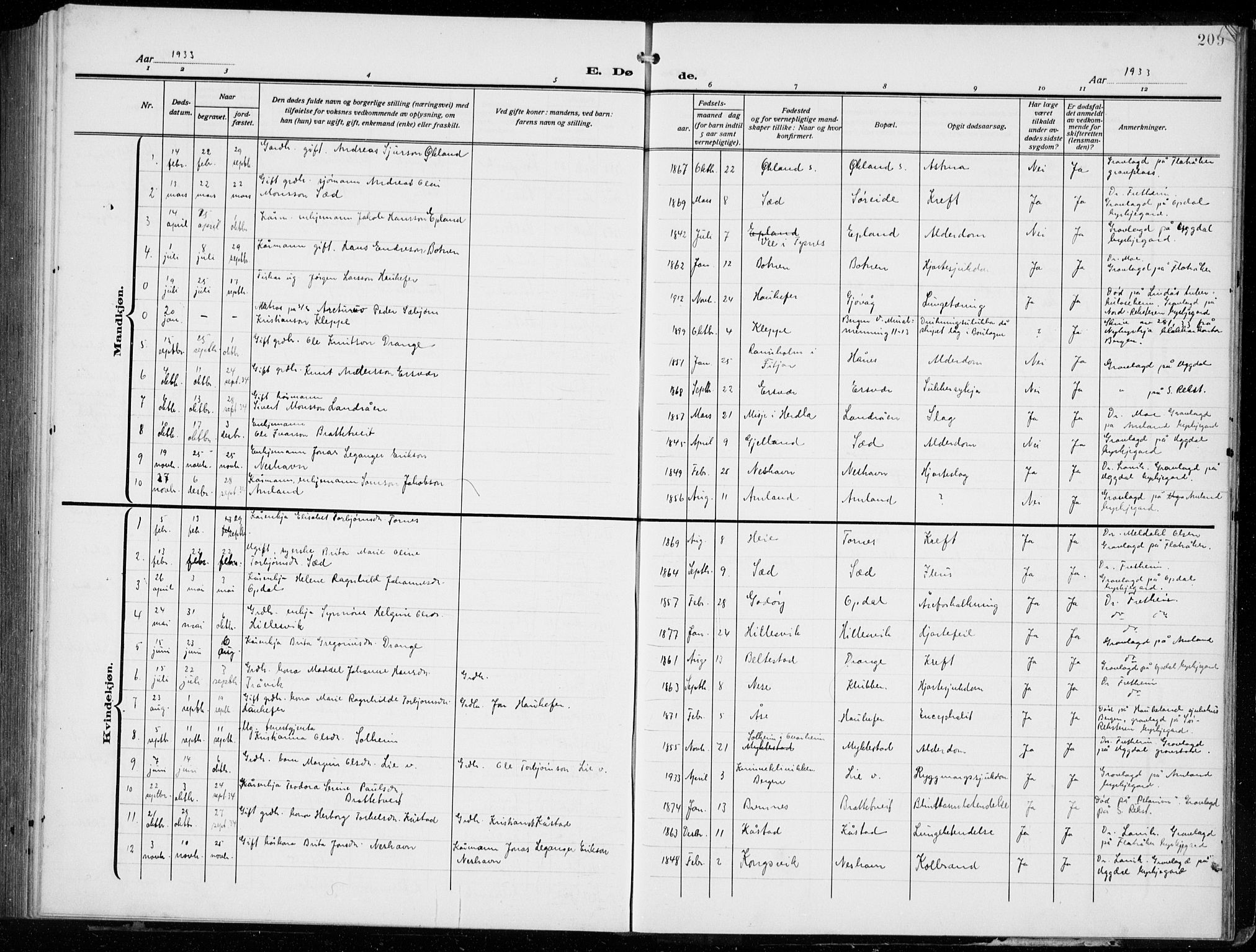 Tysnes sokneprestembete, SAB/A-78601/H/Hab: Parish register (copy) no. E  4, 1912-1936, p. 209