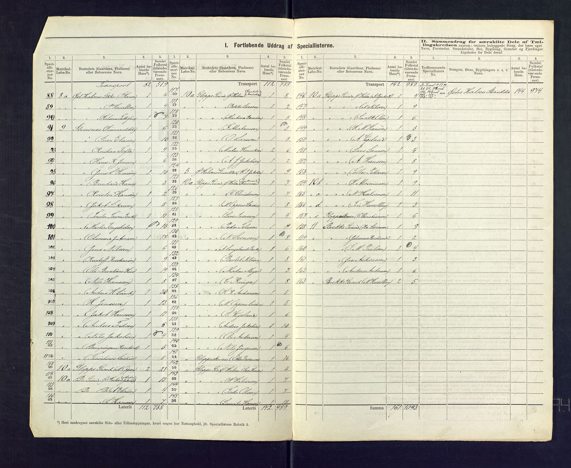 SAKO, 1875 census for 0725P Tjølling, 1875, p. 7