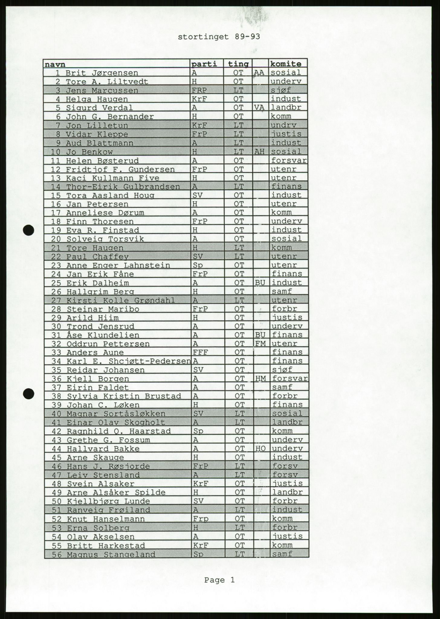 Det Norske Forbundet av 1948/Landsforeningen for Lesbisk og Homofil Frigjøring, AV/RA-PA-1216/D/Da/L0001: Partnerskapsloven, 1990-1993, p. 837