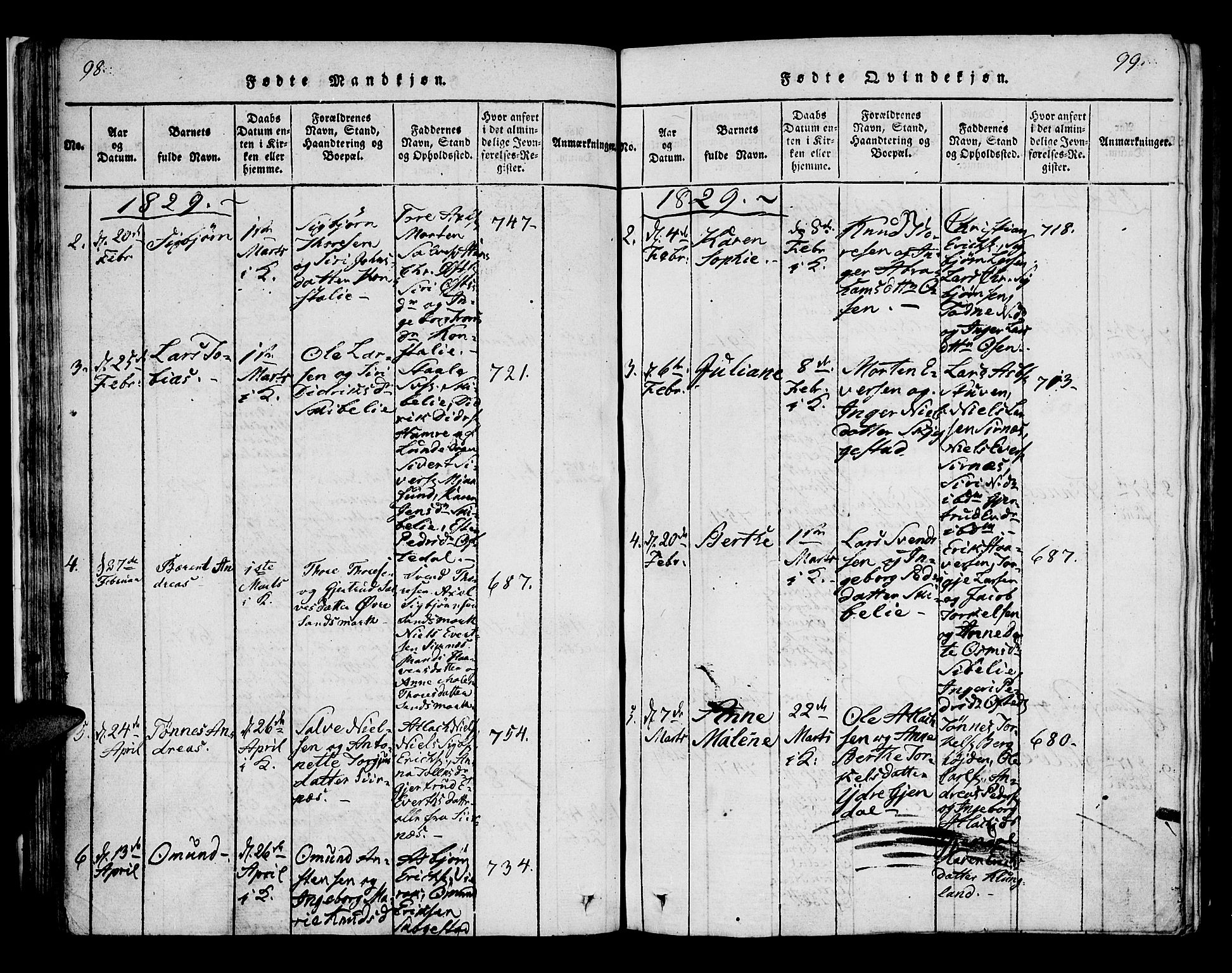 Bakke sokneprestkontor, AV/SAK-1111-0002/F/Fa/Faa/L0003: Parish register (official) no. A 3, 1815-1835, p. 98-99