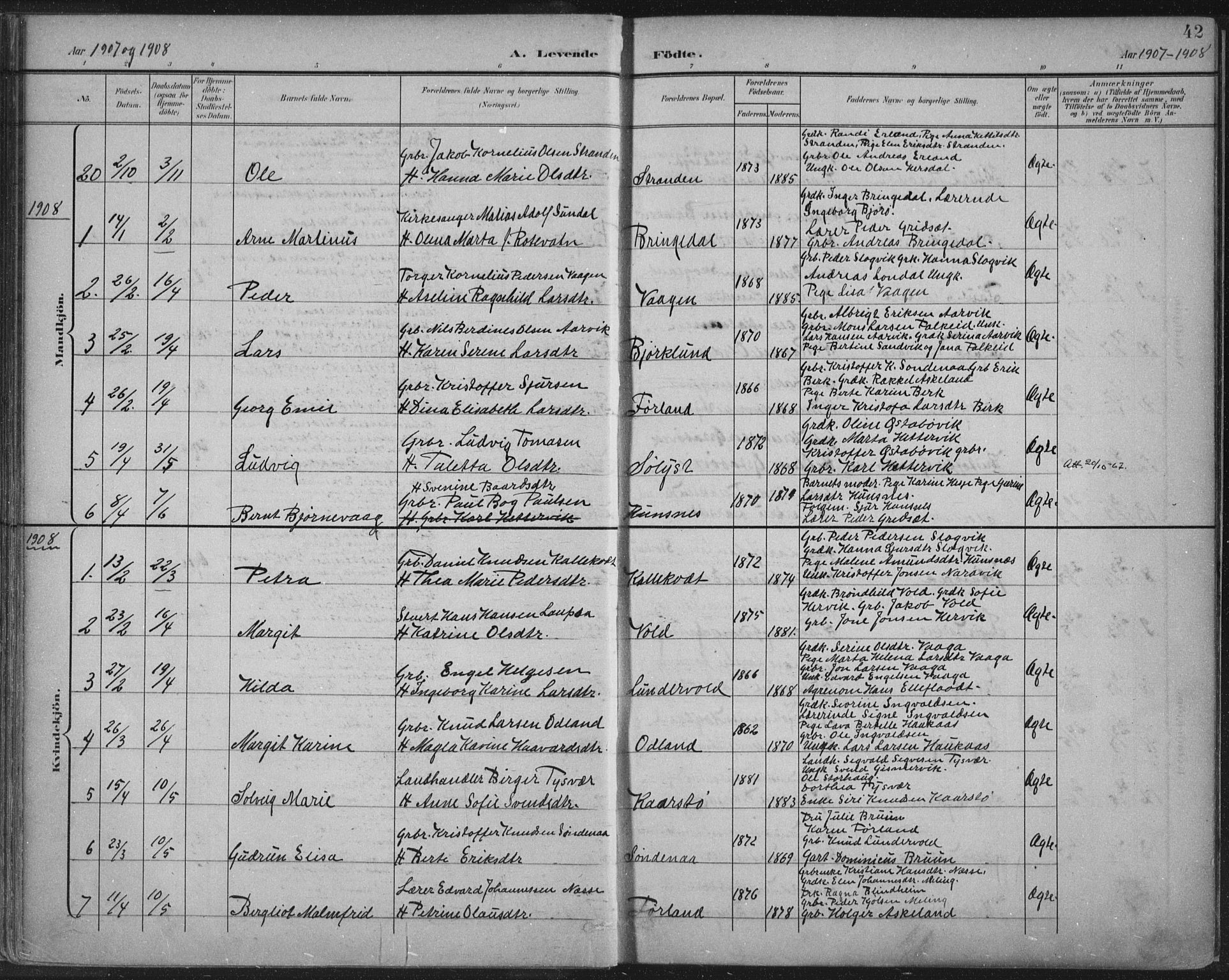 Tysvær sokneprestkontor, AV/SAST-A -101864/H/Ha/Haa/L0008: Parish register (official) no. A 8, 1897-1918, p. 42