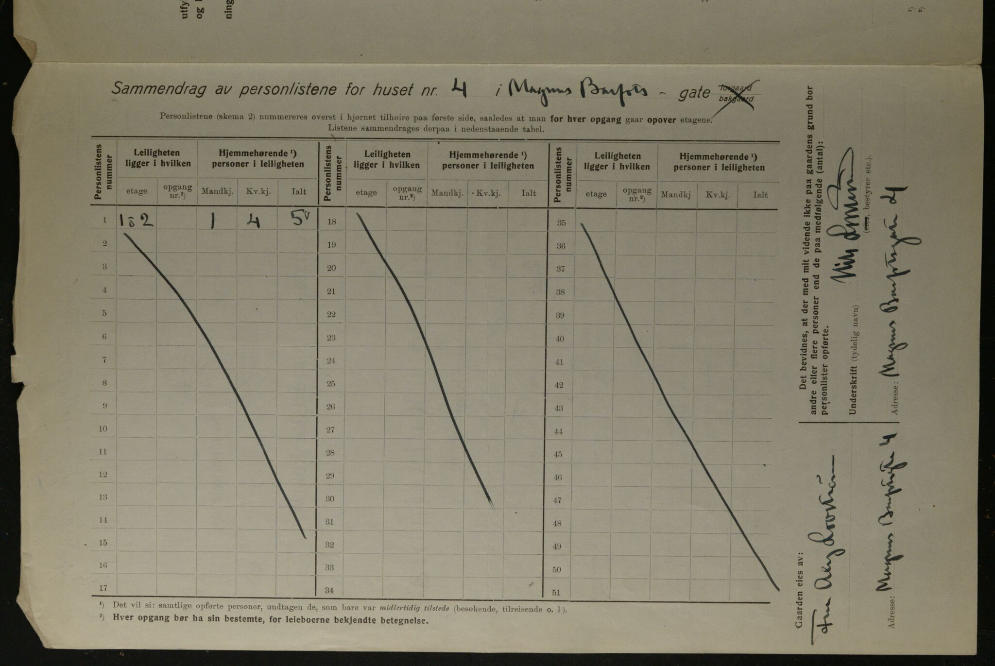 OBA, Municipal Census 1923 for Kristiania, 1923, p. 65643