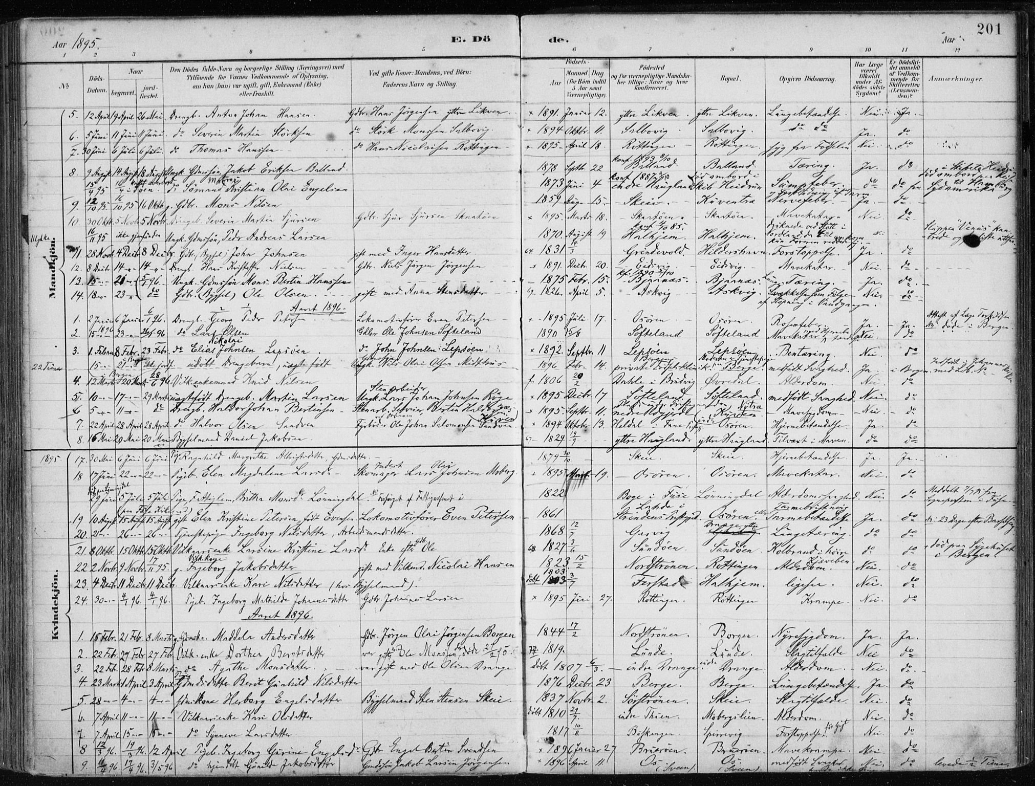 Os sokneprestembete, AV/SAB-A-99929: Parish register (official) no. B 1, 1885-1902, p. 201