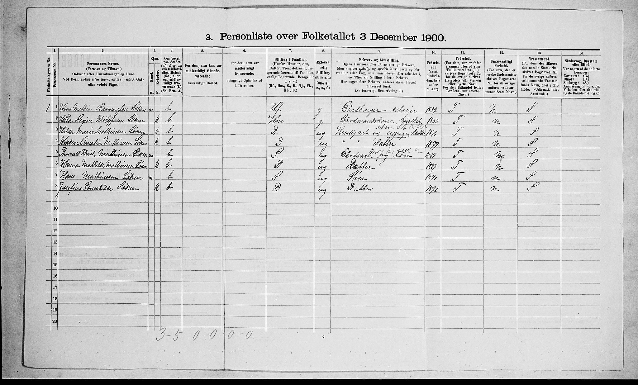 RA, 1900 census for Stokke, 1900, p. 1522