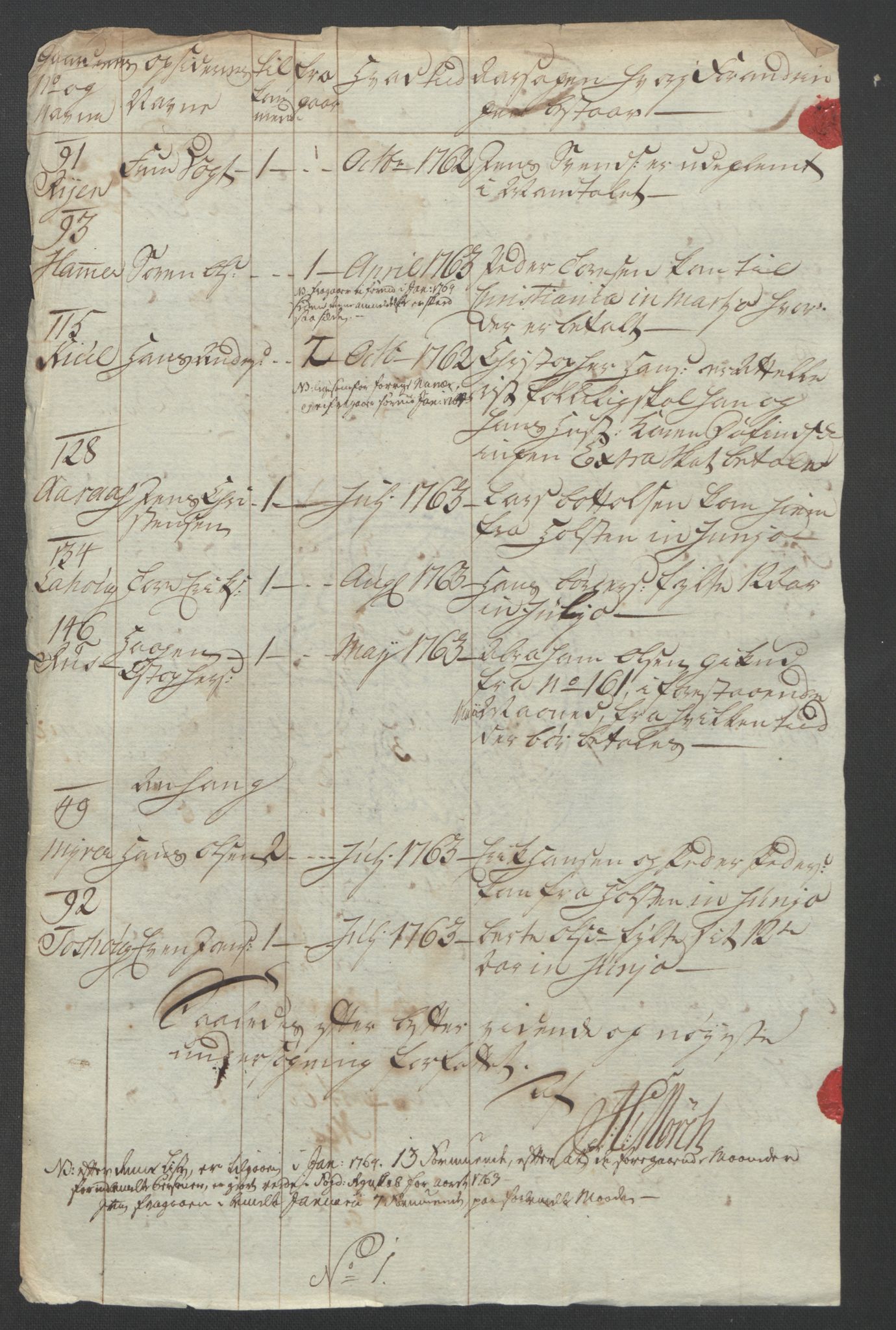 Rentekammeret inntil 1814, Reviderte regnskaper, Fogderegnskap, RA/EA-4092/R11/L0688: Ekstraskatten Nedre Romerike, 1763, p. 314