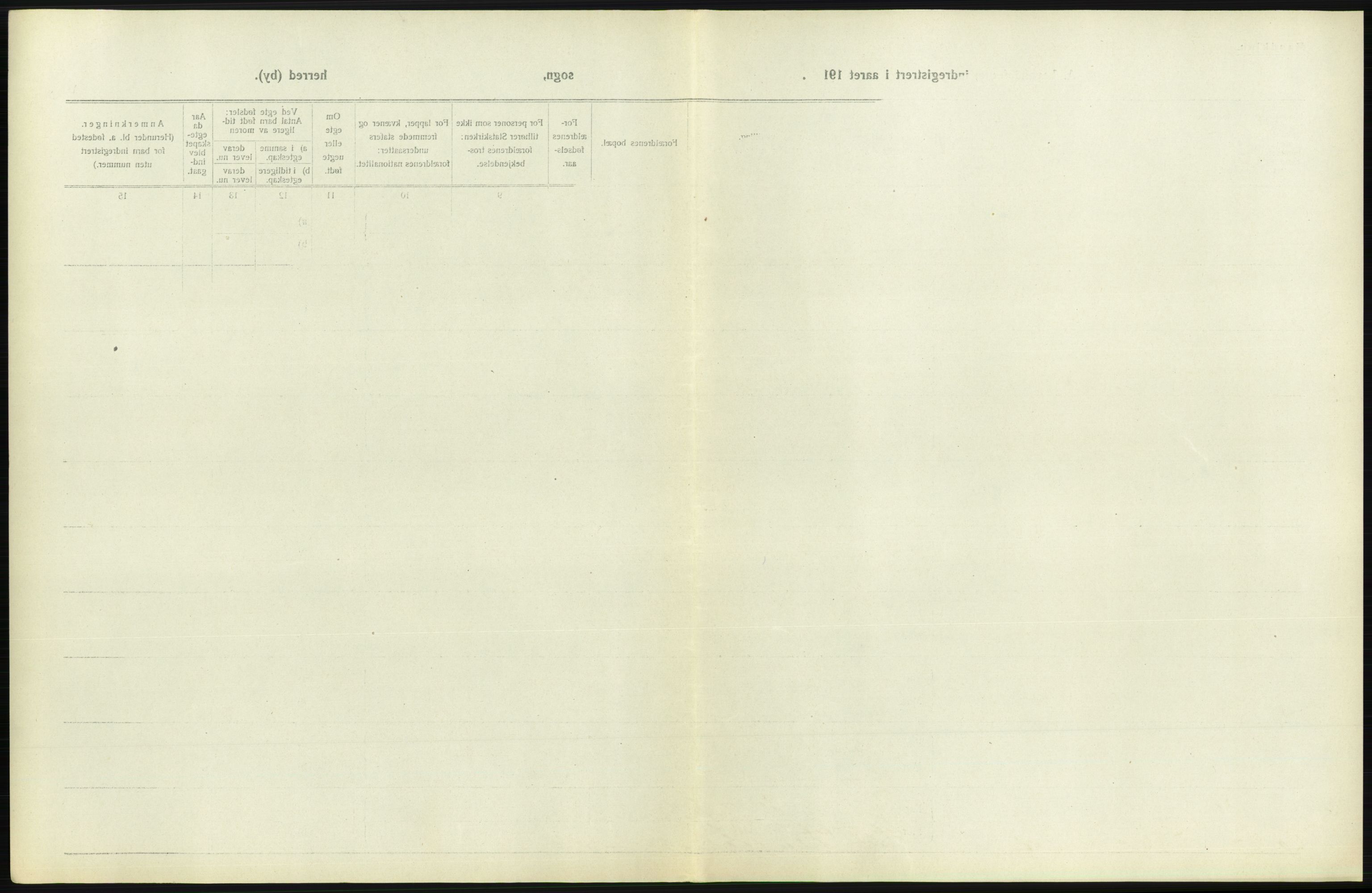 Statistisk sentralbyrå, Sosiodemografiske emner, Befolkning, AV/RA-S-2228/D/Df/Dfb/Dfbh/L0001: Østfold fylke: Levendefødte menn og kvinner. Bygder., 1918, p. 195