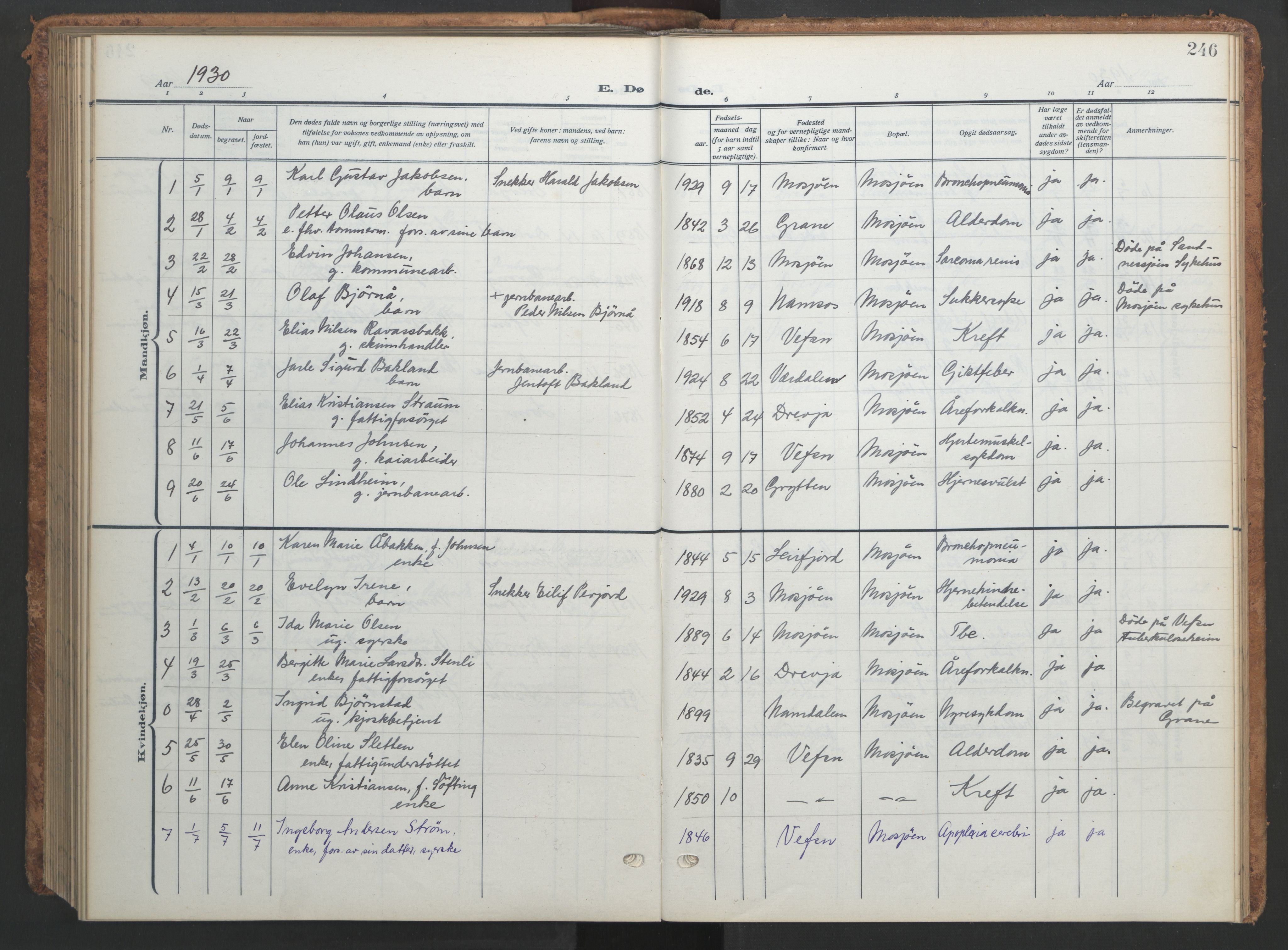 Ministerialprotokoller, klokkerbøker og fødselsregistre - Nordland, AV/SAT-A-1459/820/L0303: Parish register (copy) no. 820C05, 1917-1952, p. 246