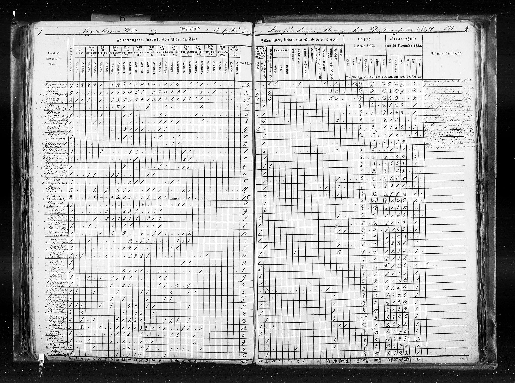 RA, Census 1835, vol. 6: Lister og Mandal amt og Stavanger amt, 1835, p. 275