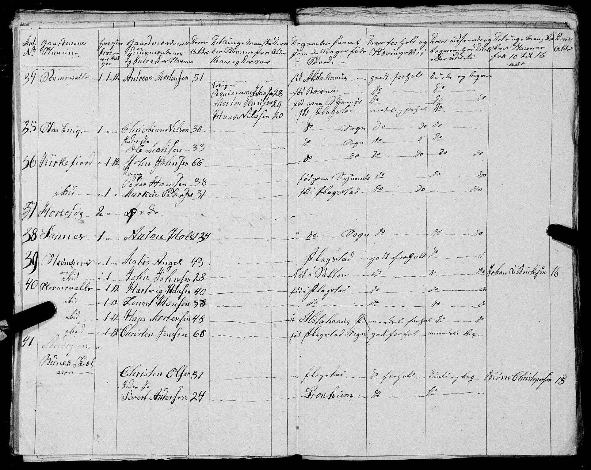 Fylkesmannen i Nordland, AV/SAT-A-0499/1.1/R/Ra/L0027: --, 1806-1836, p. 315