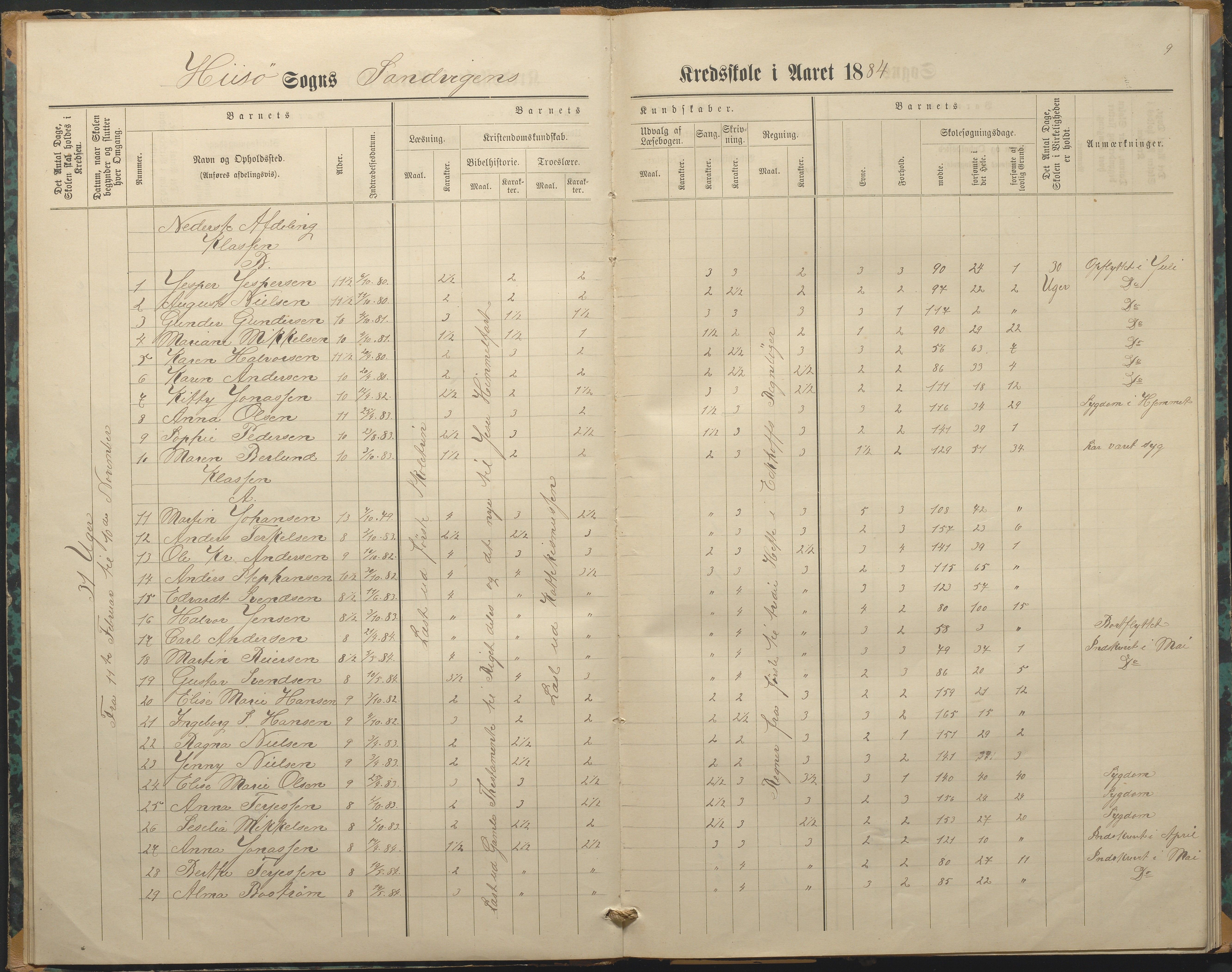 Hisøy kommune frem til 1991, AAKS/KA0922-PK/33/L0003: Skoleprotokoll, 1879-1891, p. 9