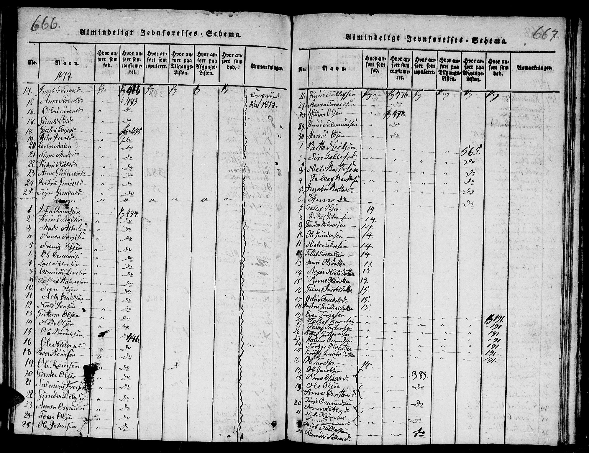 Evje sokneprestkontor, SAK/1111-0008/F/Fb/Fba/L0001: Parish register (copy) no. B 1, 1816-1842, p. 666-667