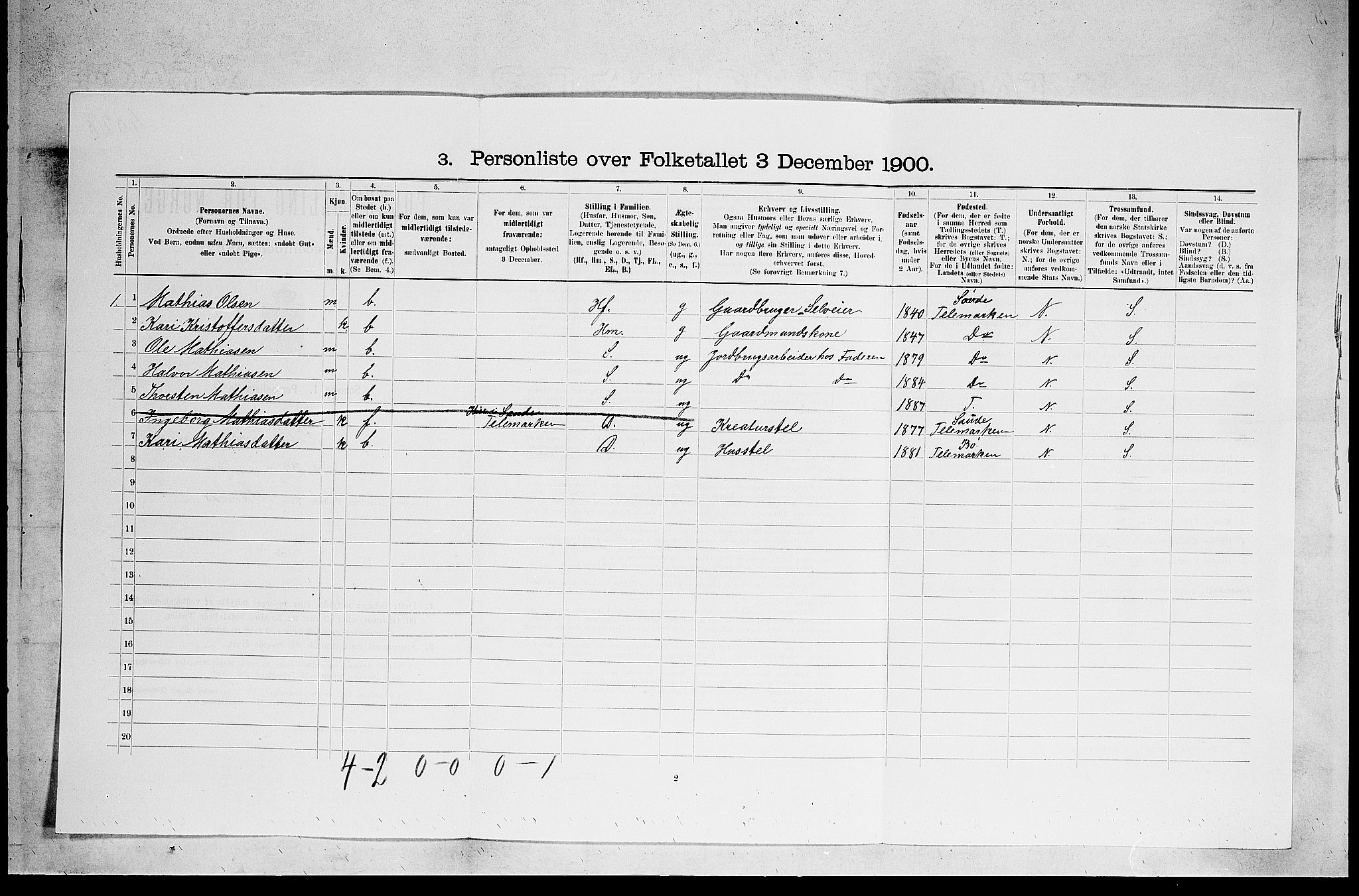 SAKO, 1900 census for Holla, 1900, p. 998