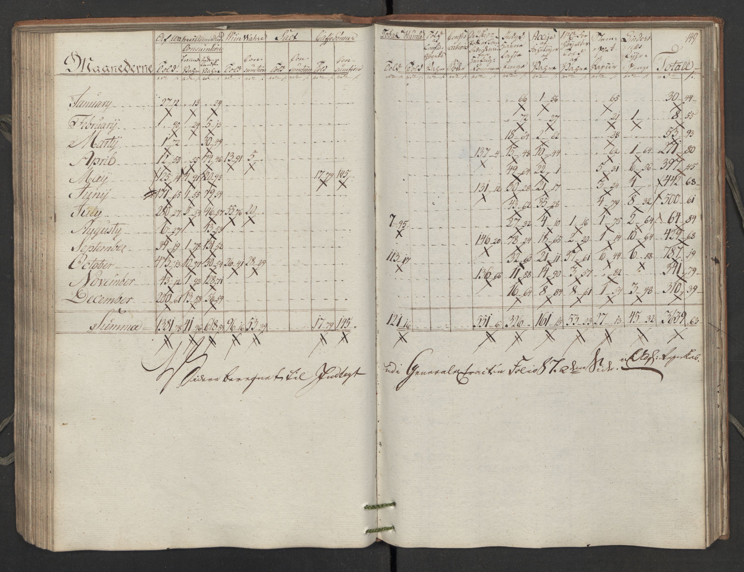 Generaltollkammeret, tollregnskaper, AV/RA-EA-5490/R02/L0115/0001: Tollregnskaper Fredrikstad / Inngående tollbok, 1794, p. 148b-149a