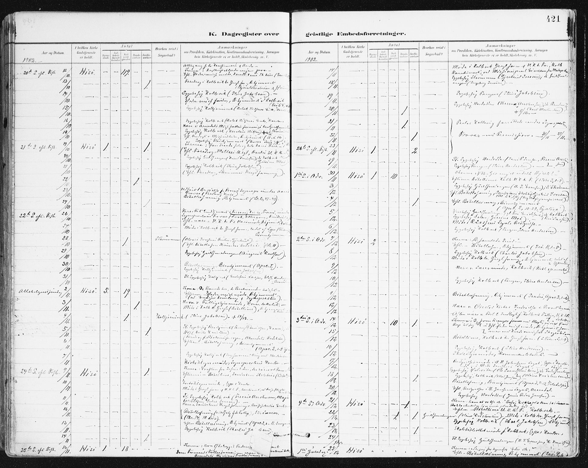 Hisøy sokneprestkontor, AV/SAK-1111-0020/F/Fa/L0004: Parish register (official) no. A 4, 1895-1917, p. 421