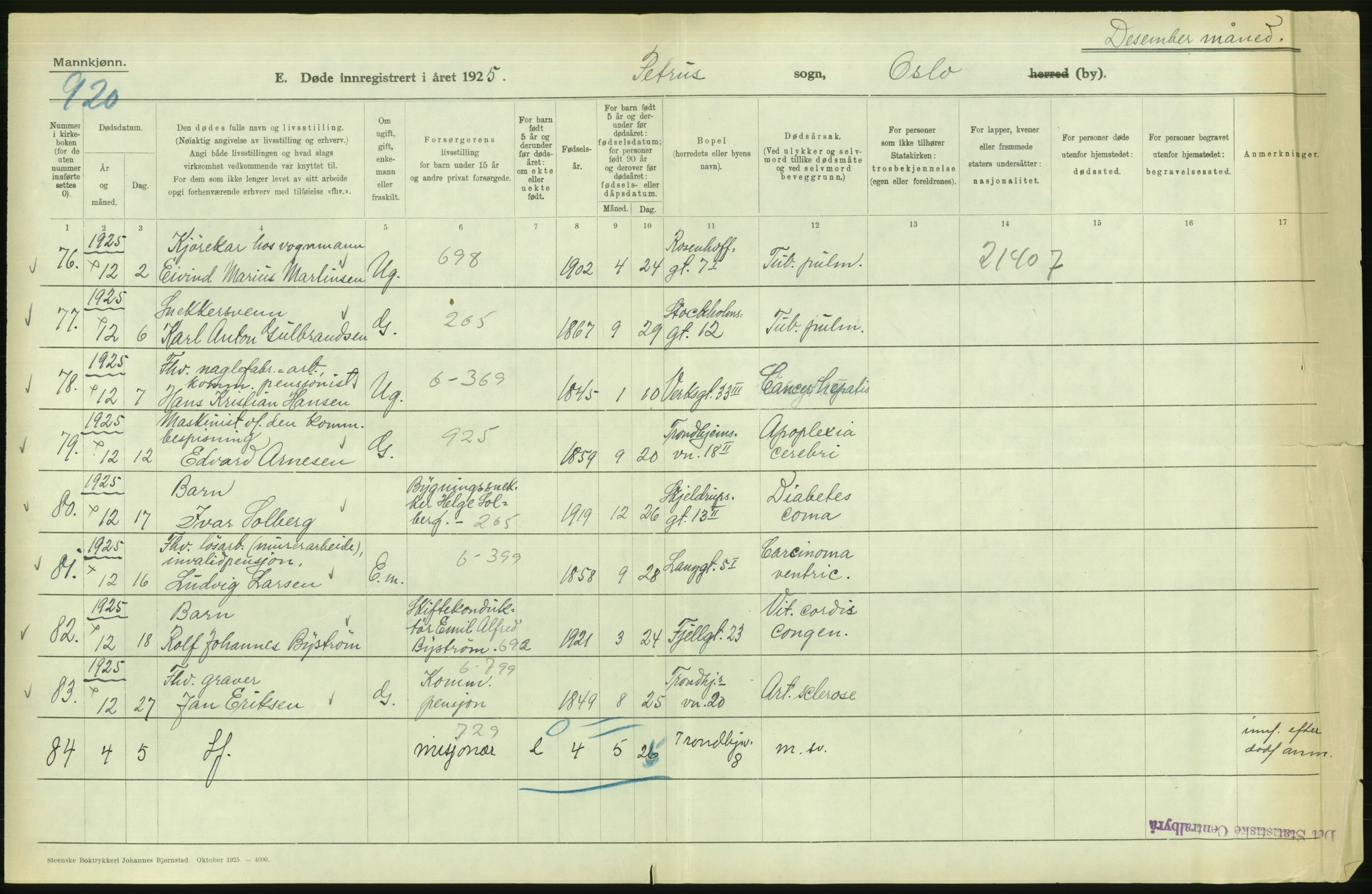 Statistisk sentralbyrå, Sosiodemografiske emner, Befolkning, AV/RA-S-2228/D/Df/Dfc/Dfce/L0009: Oslo: Døde menn, 1925, p. 26