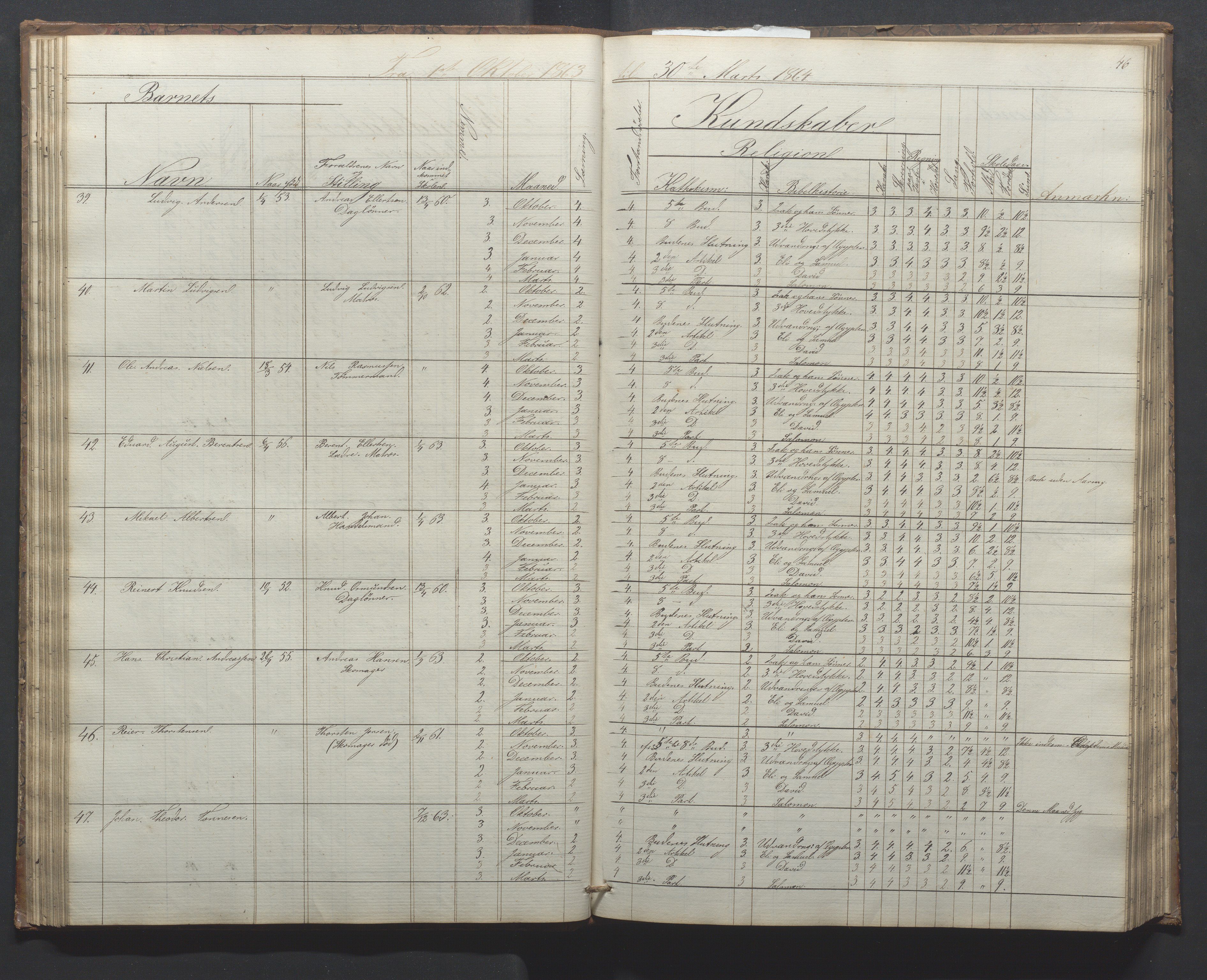 Egersund kommune (Ladested) - Egersund almueskole/folkeskole, IKAR/K-100521/H/L0010: Skoleprotokoll - Almueskolen, 1. klasse, 1862-1867, p. 50