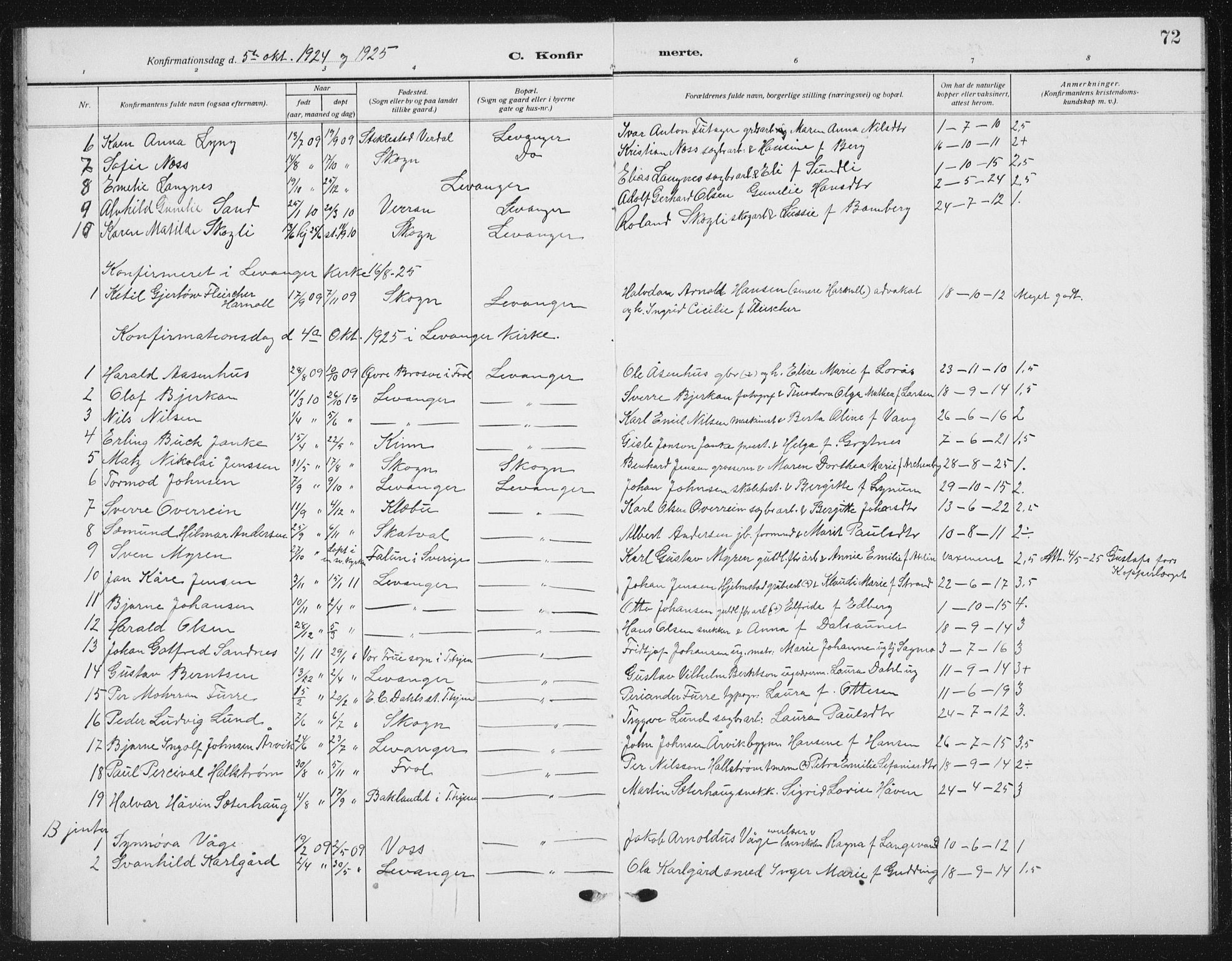 Ministerialprotokoller, klokkerbøker og fødselsregistre - Nord-Trøndelag, SAT/A-1458/720/L0193: Parish register (copy) no. 720C02, 1918-1941, p. 72
