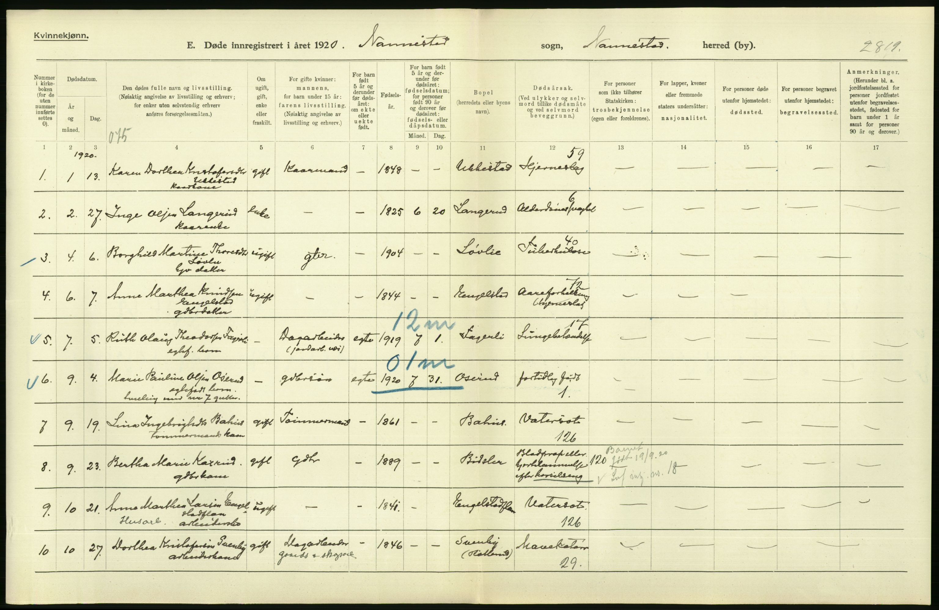 Statistisk sentralbyrå, Sosiodemografiske emner, Befolkning, RA/S-2228/D/Df/Dfb/Dfbj/L0007: Akershus fylke: Døde. Bygder og byer., 1920, p. 474