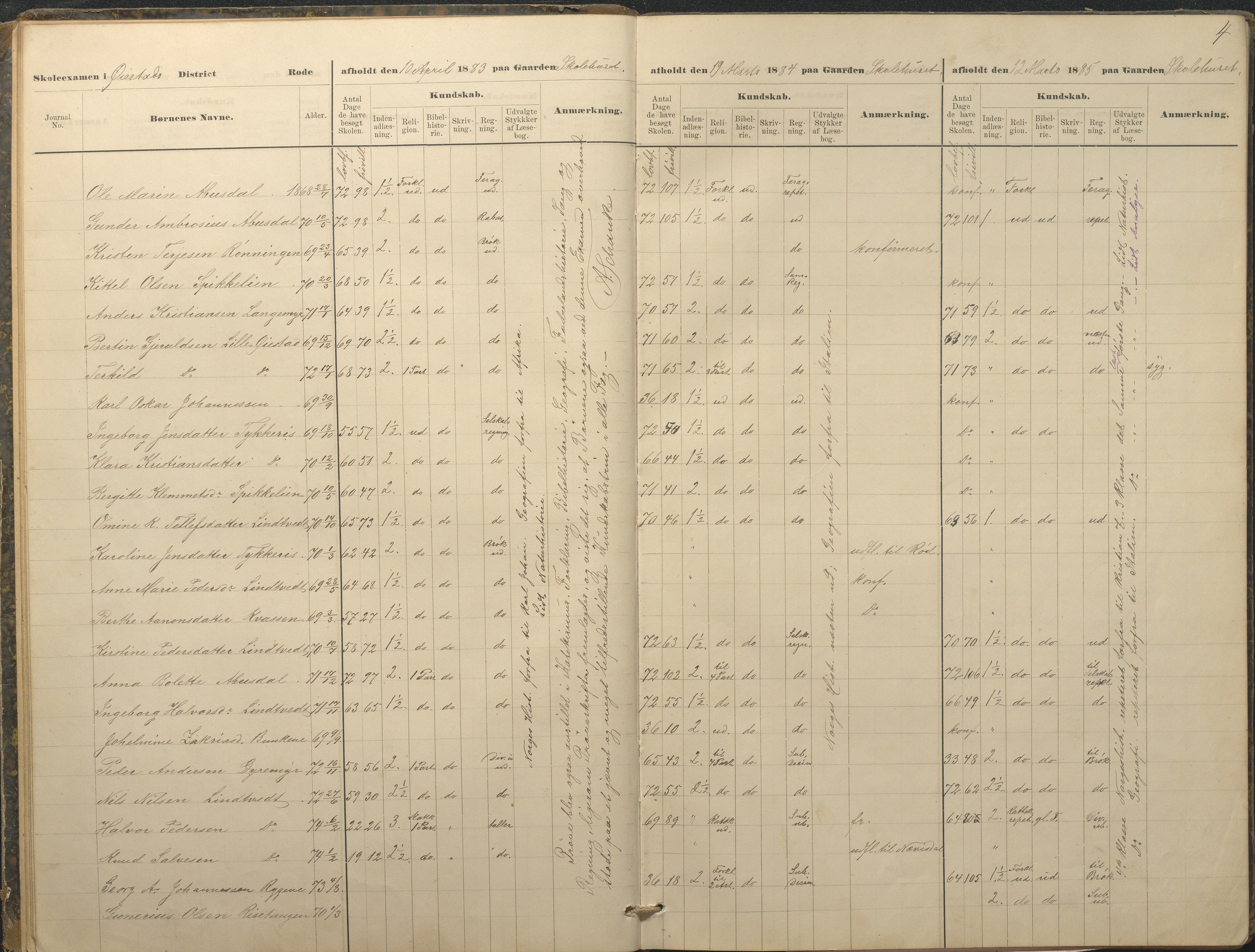 Øyestad kommune frem til 1979, AAKS/KA0920-PK/06/06A/L0049: Eksamensprotokoll, 1880-1888, p. 4