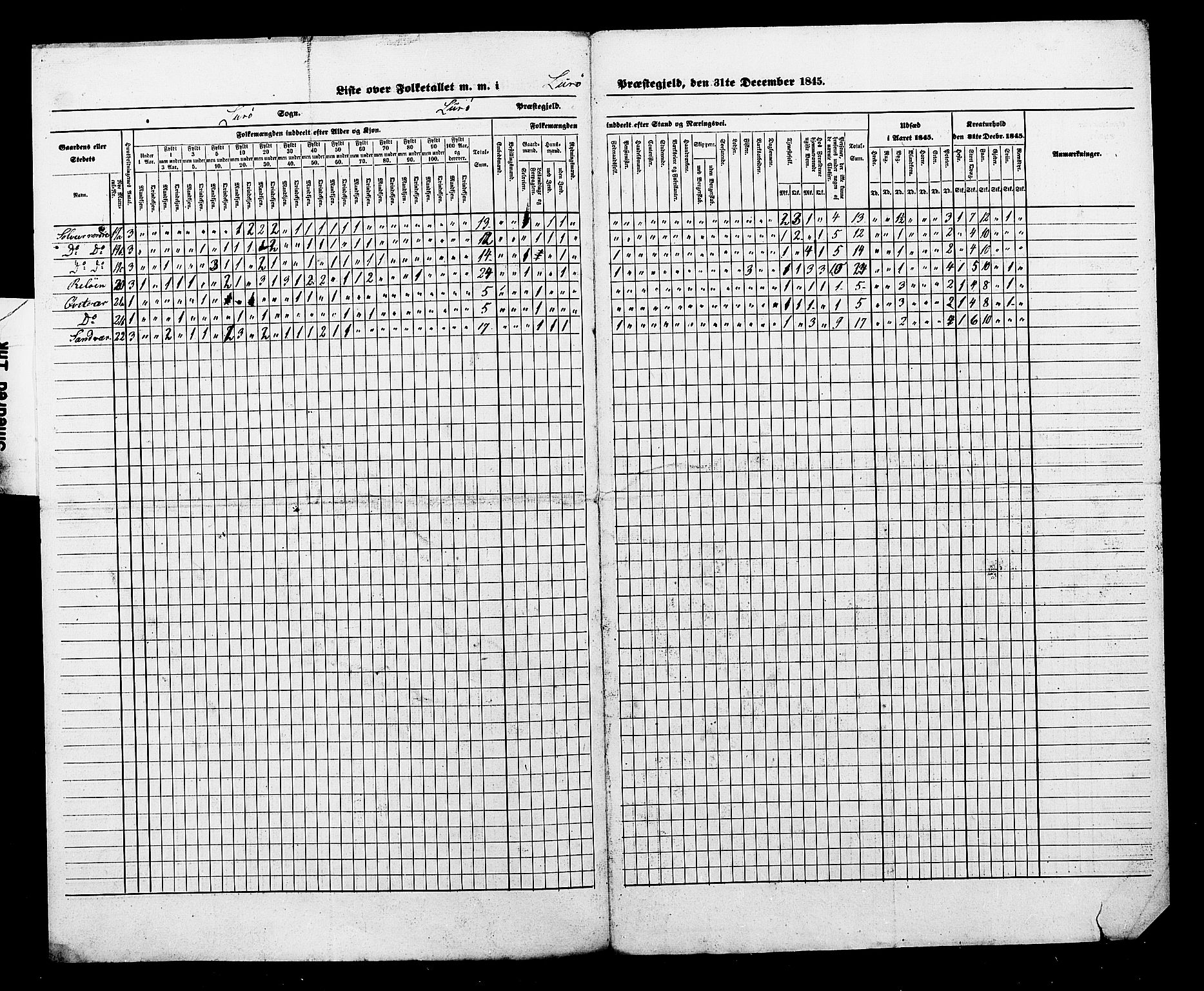 , Census 1845 for Lurøy, 1845, p. 10