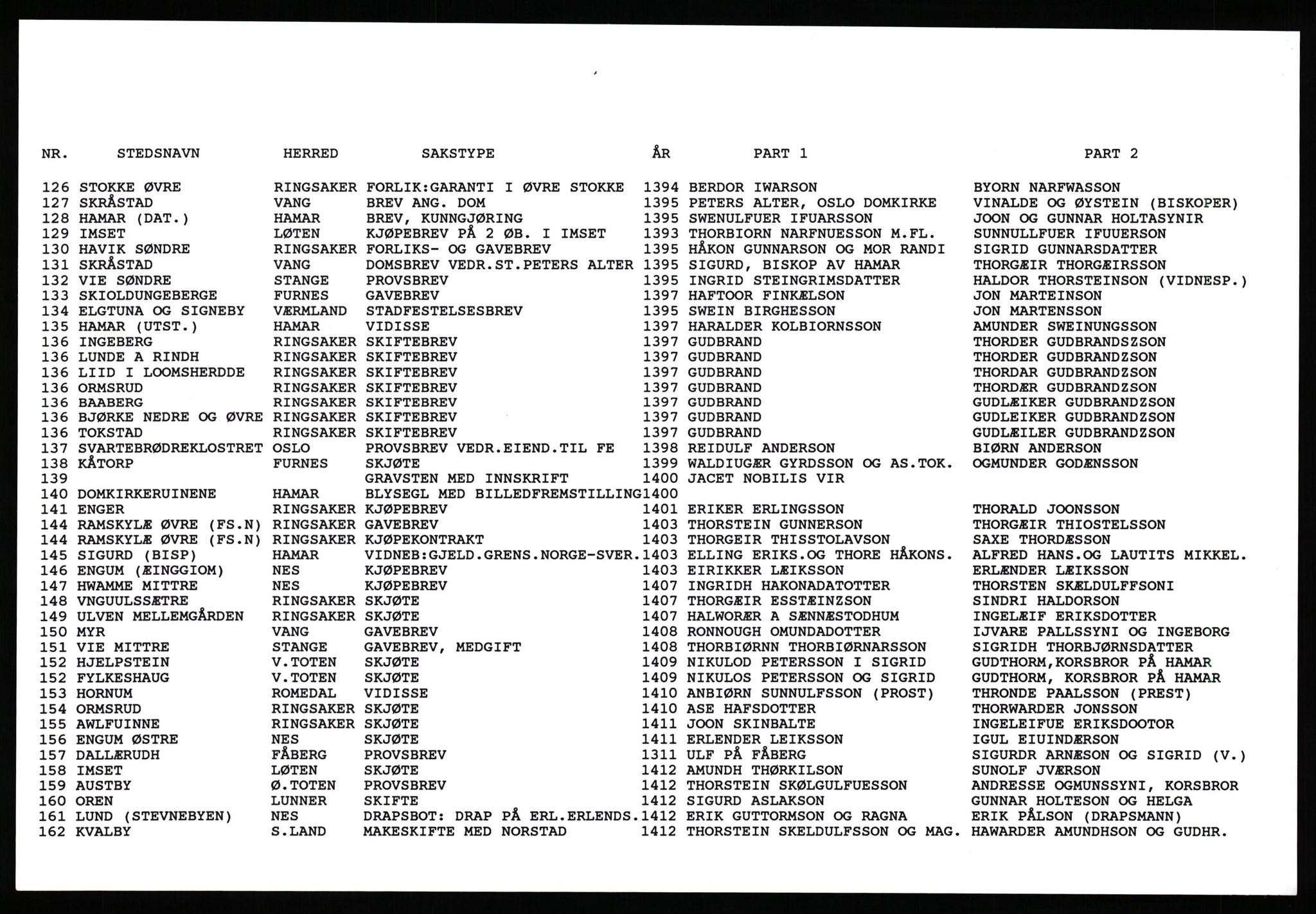 Hedmarksregisteret, AV/SAH-ARK-517/F/Fb/L0001: Register etter nummer på registerkortet, 1040-1777, p. 5