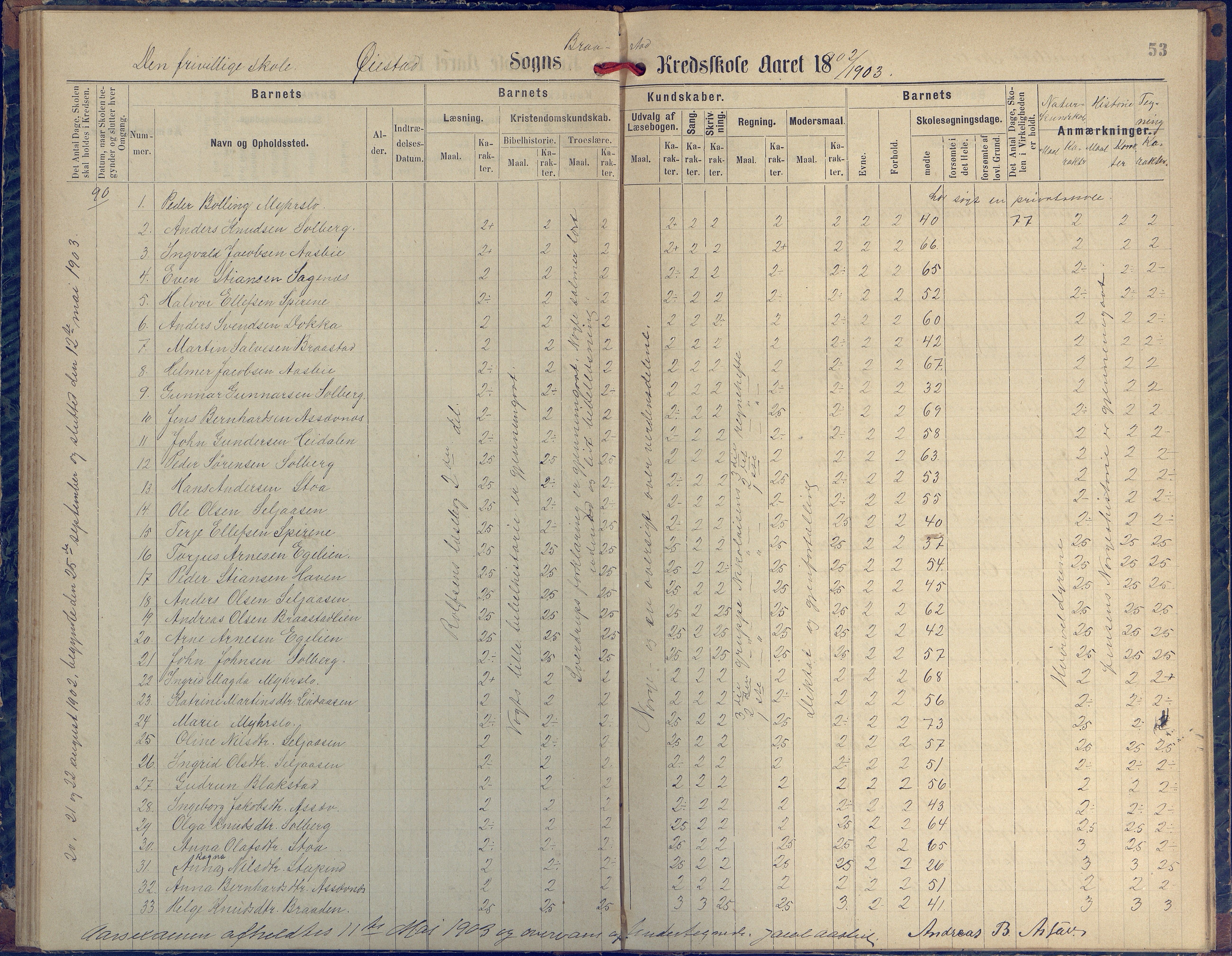 Øyestad kommune frem til 1979, AAKS/KA0920-PK/06/06H/L0002: Protokoll for den lovbefalte skole, 1872-1917, p. 53