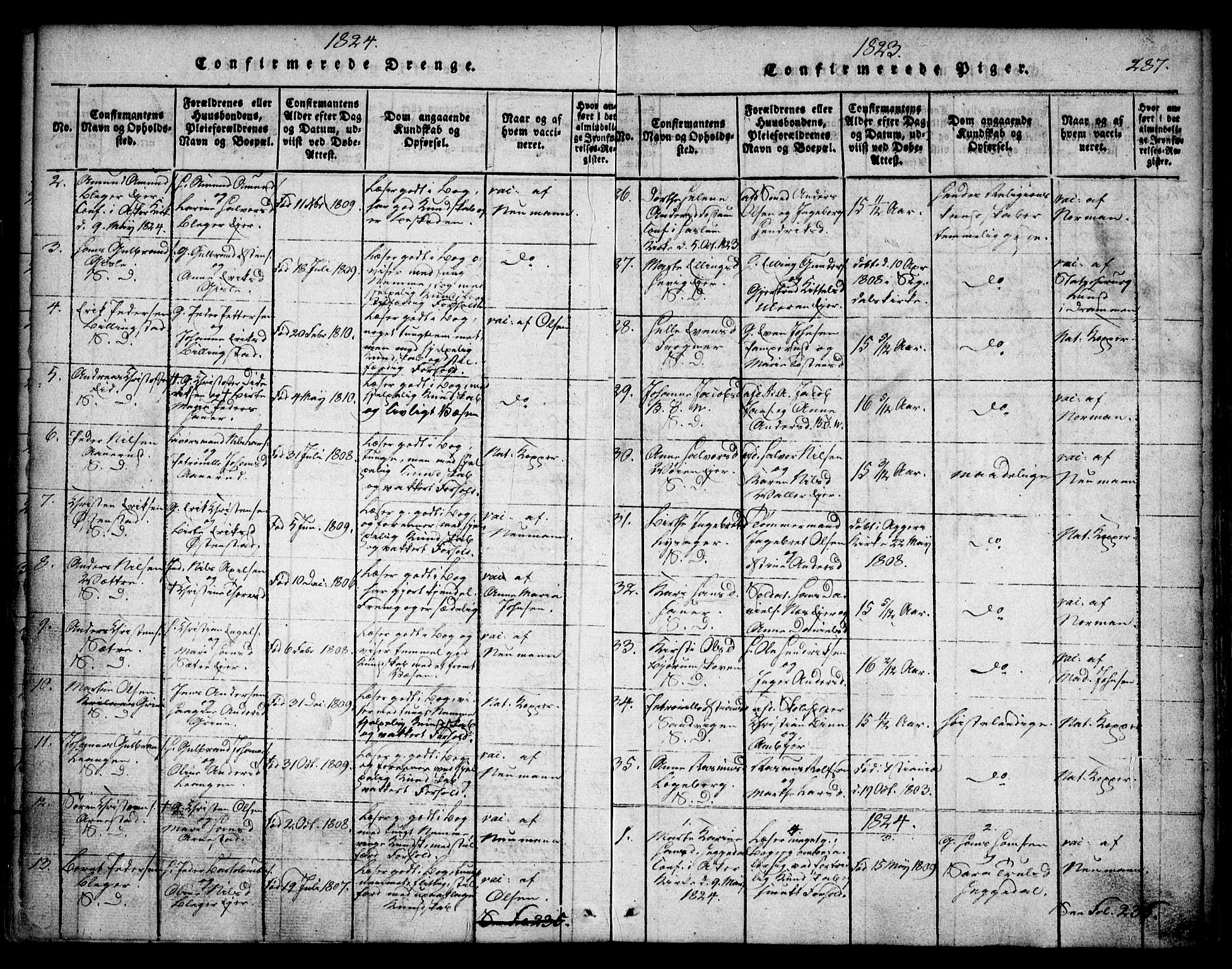 Asker prestekontor Kirkebøker, SAO/A-10256a/F/Fa/L0006: Parish register (official) no. I 6, 1814-1824, p. 287