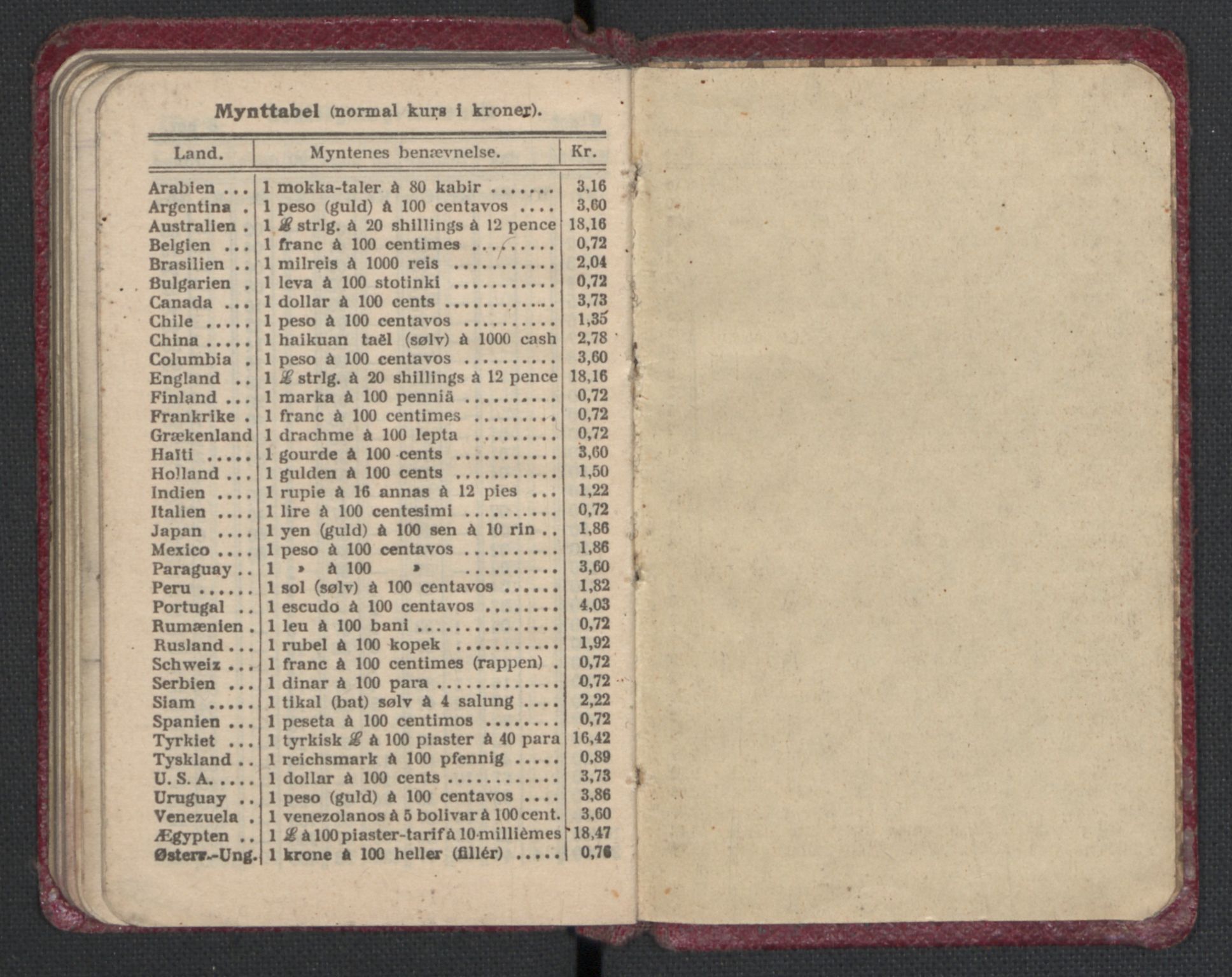 Quisling, Vidkun, AV/RA-PA-0750/H/L0001: 7. sanser (lommealmanakker) med Quislings egenhendige innførsler - 22 stk. i skinnmappe, 1922-1944, p. 88