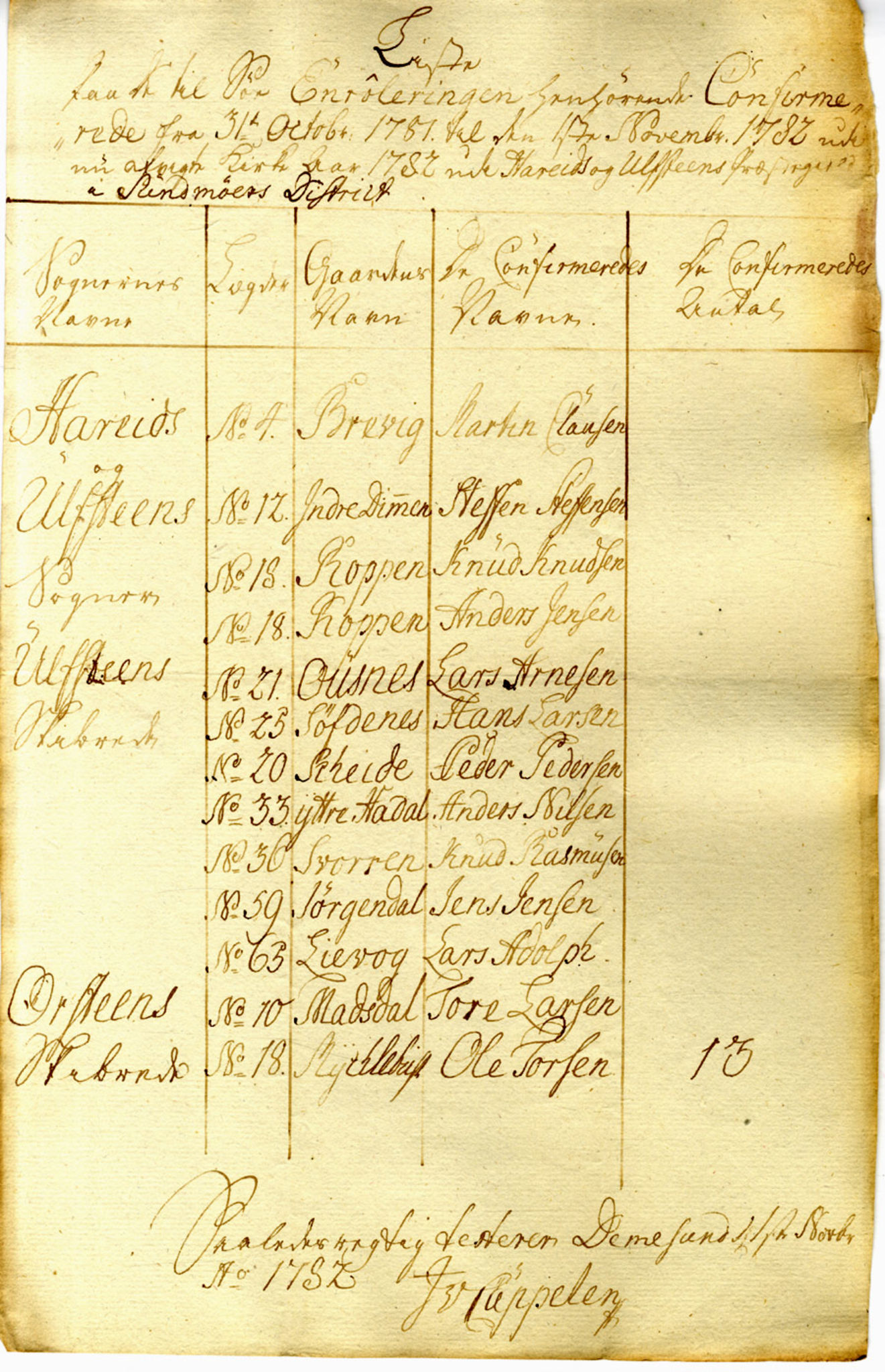 Innrulleringssjefen i Bergen, Avd. I. Bergen før 1805, AV/SAB-A-100465/G/L0001: Lister, 1777-1790